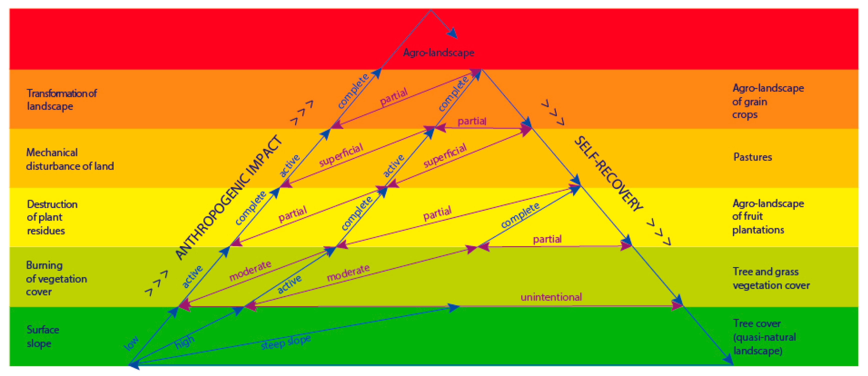 Sustainability 16 10319 g014