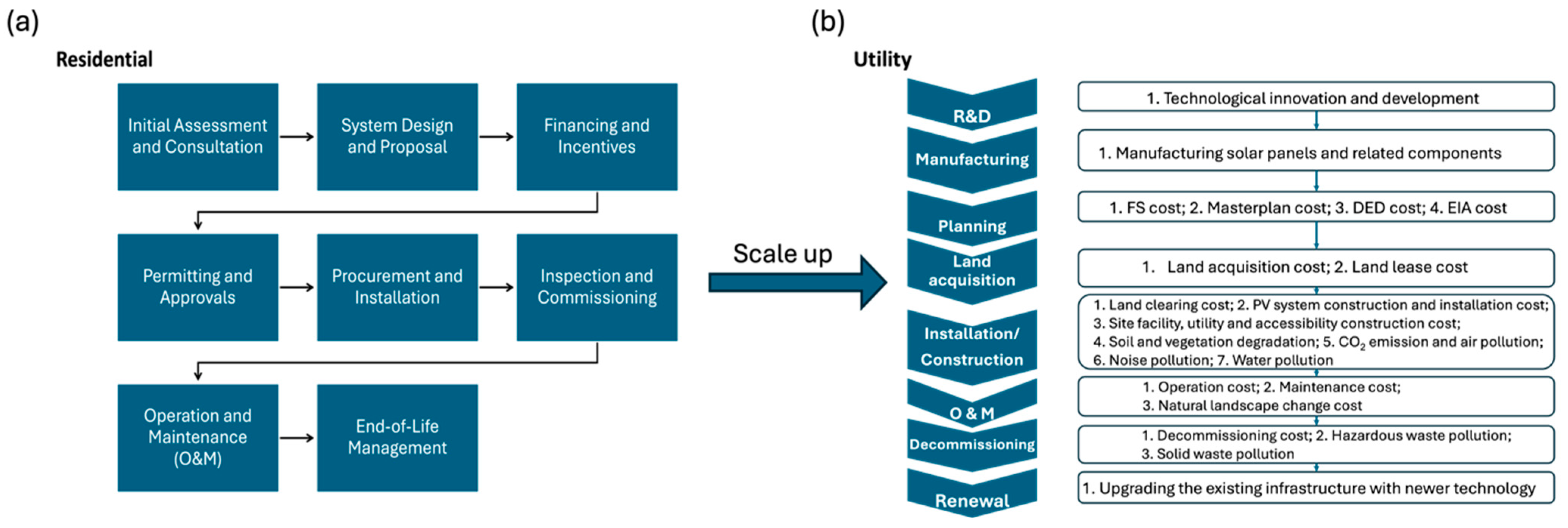 Sustainability 16 10320 g002