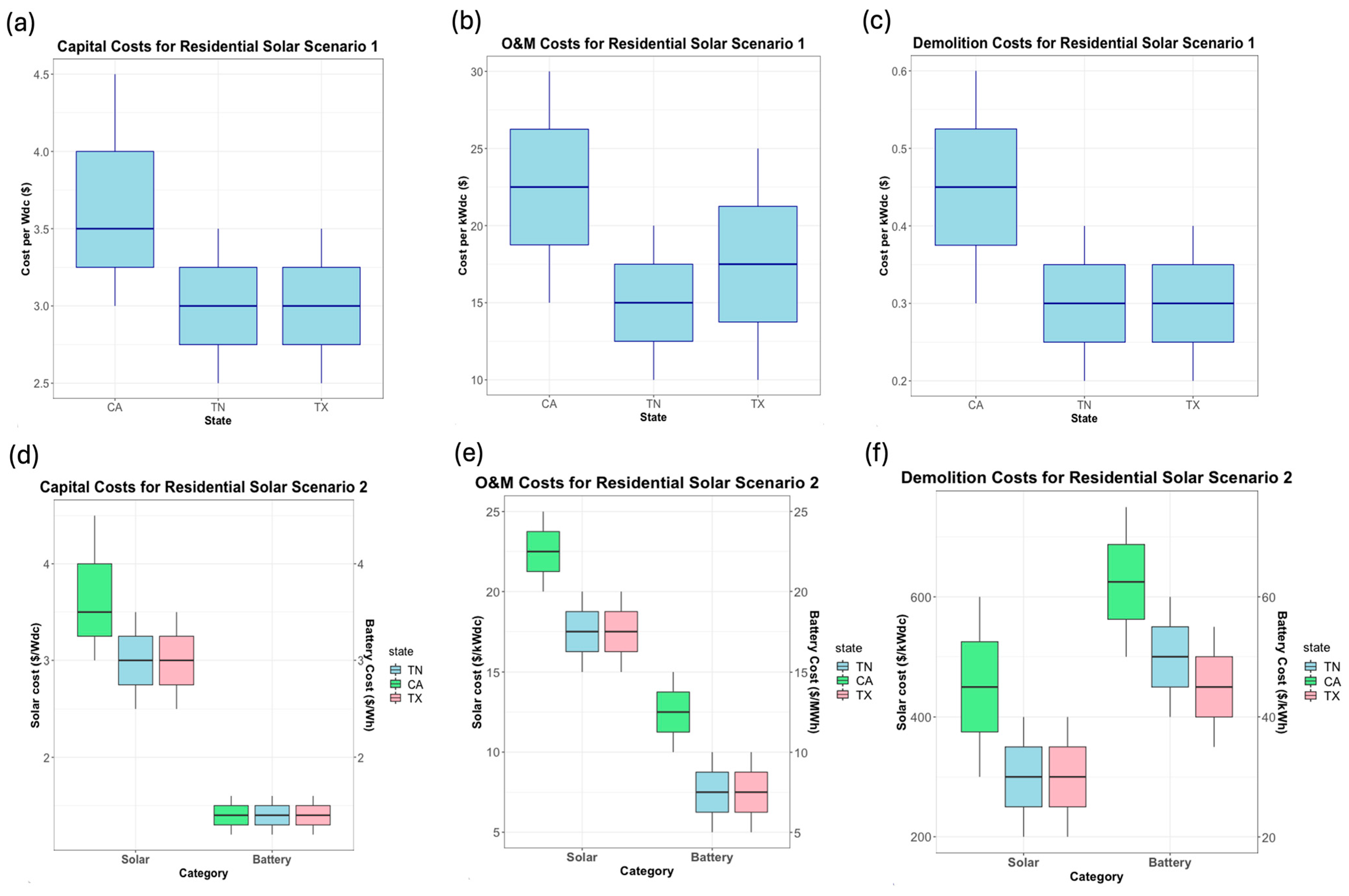 Sustainability 16 10320 g003