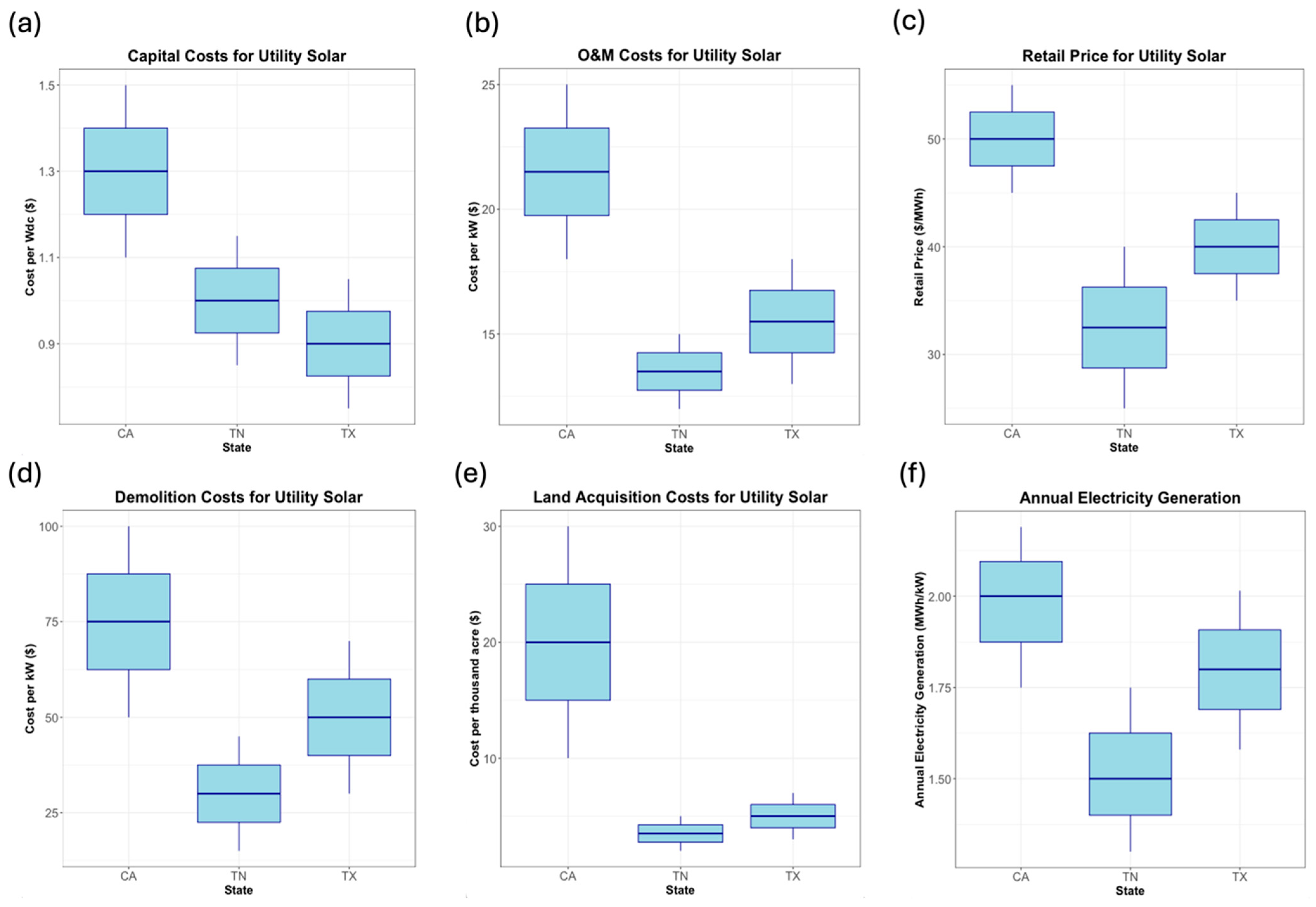 Sustainability 16 10320 g005