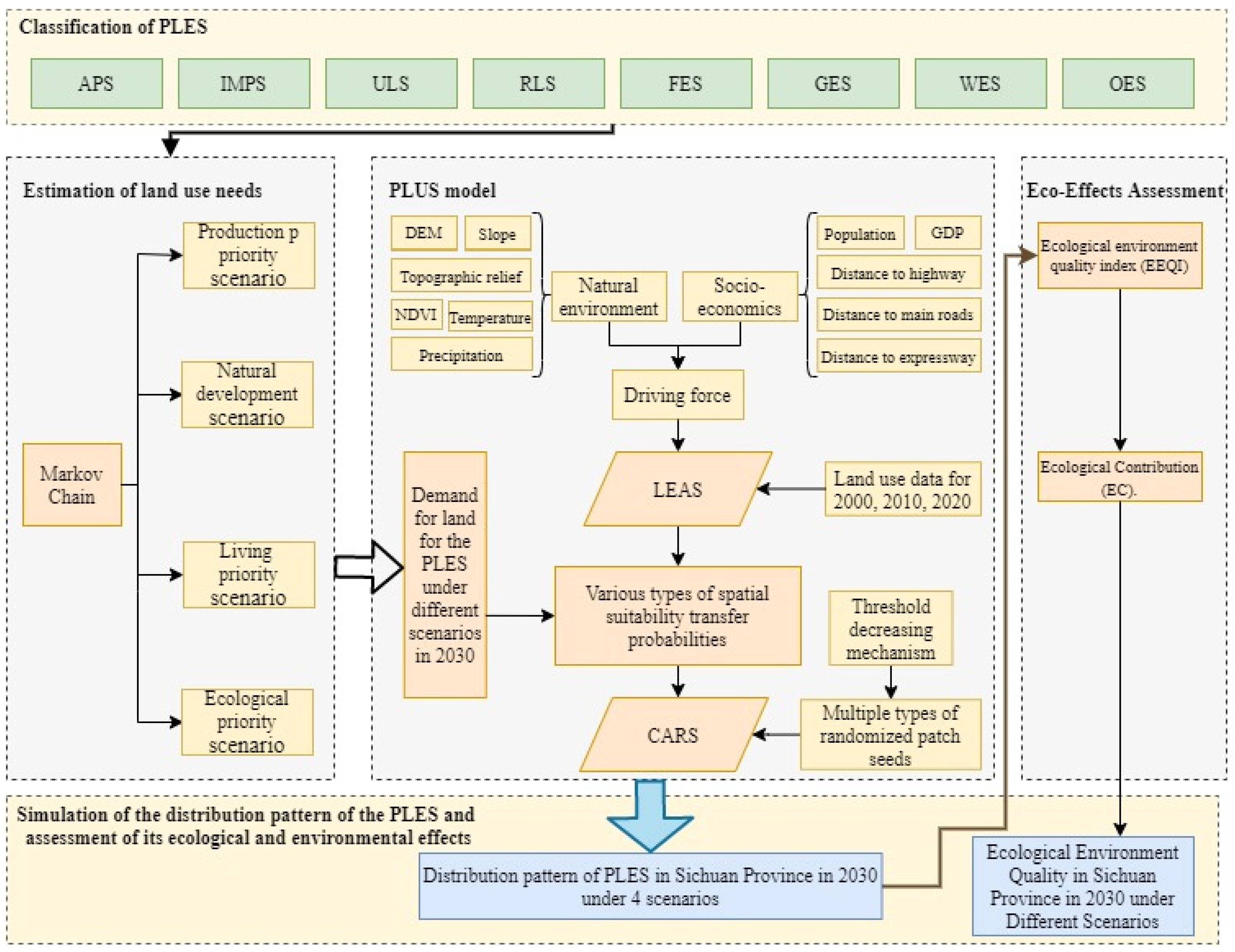 Sustainability 16 10322 g002