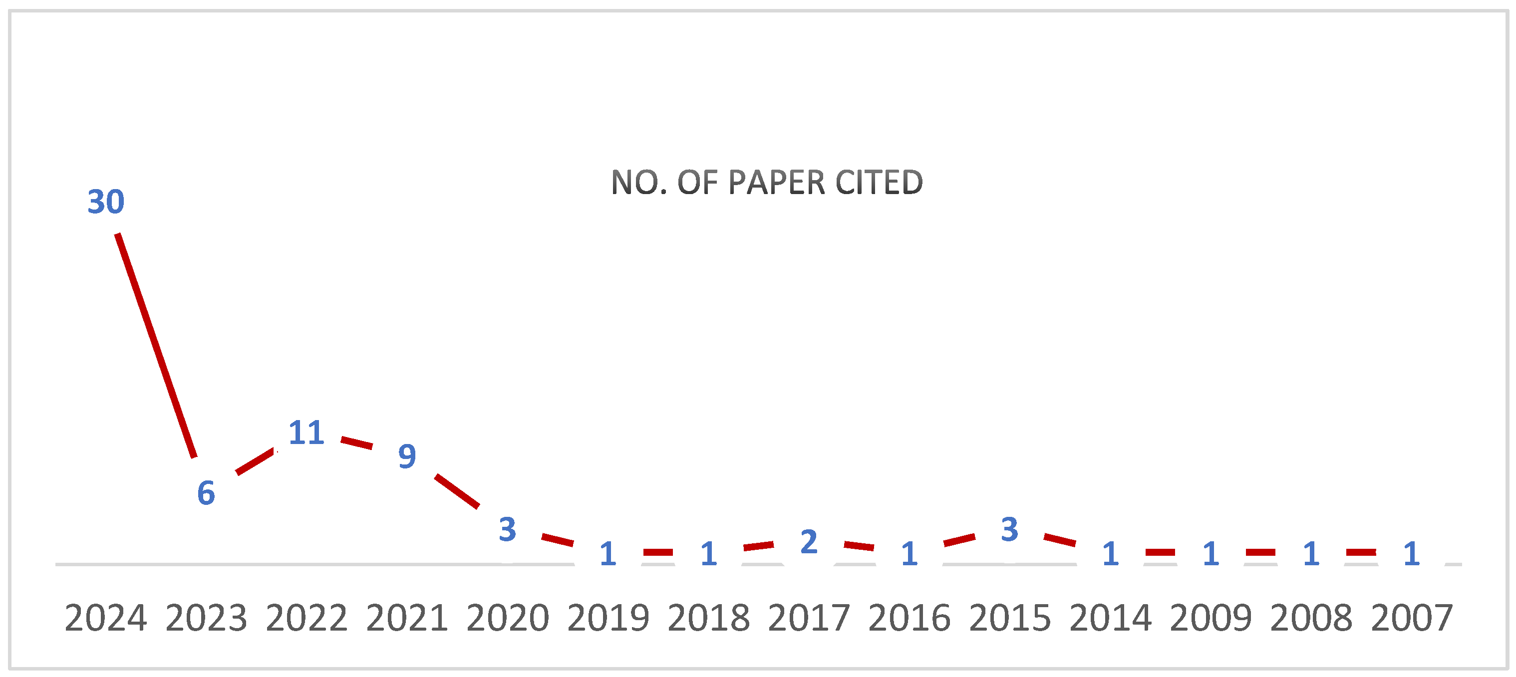 Sustainability 16 10329 g001