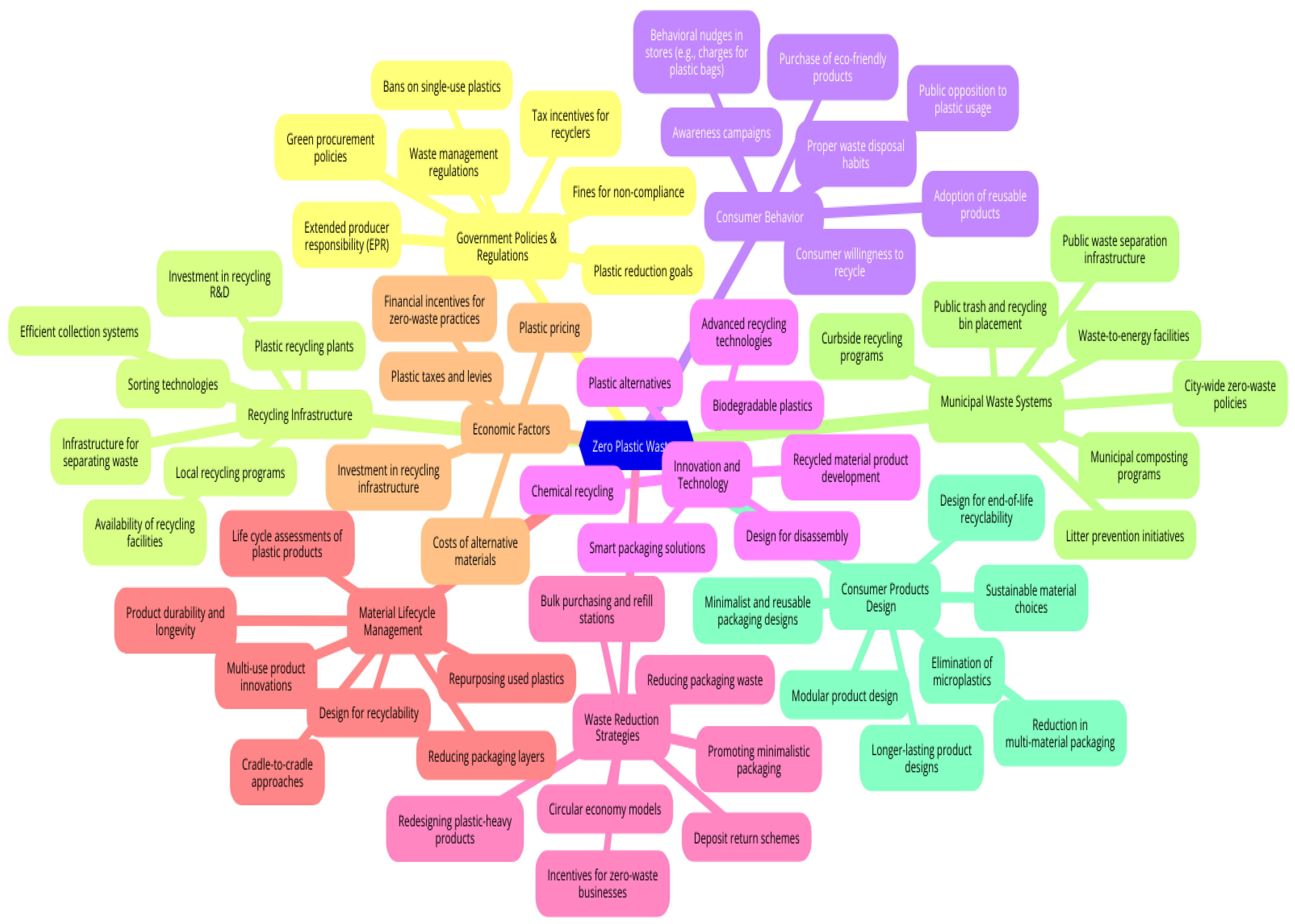 Sustainability 16 10329 g003