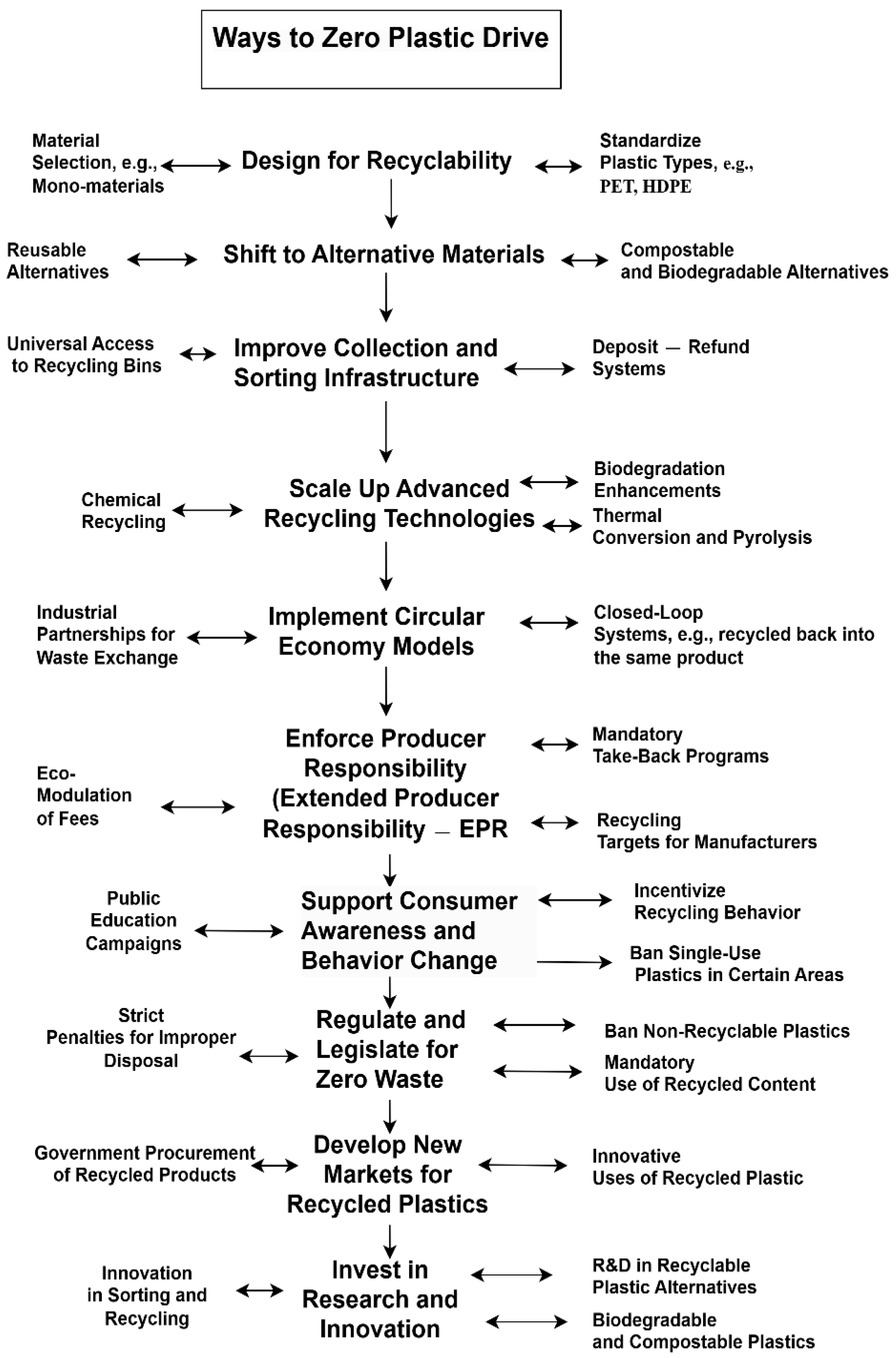 Sustainability 16 10329 g004