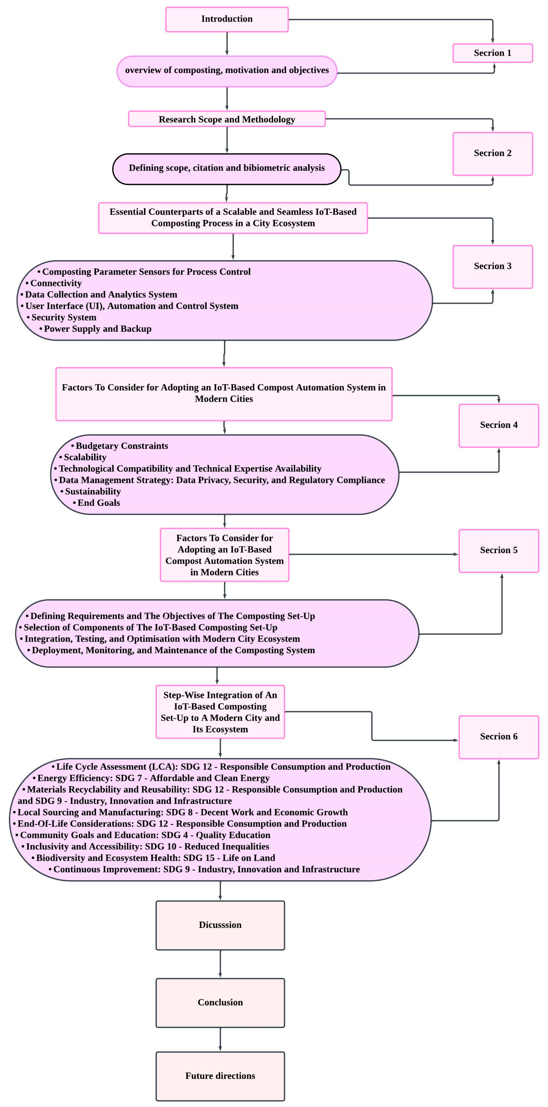 Sustainability 16 10332 g001