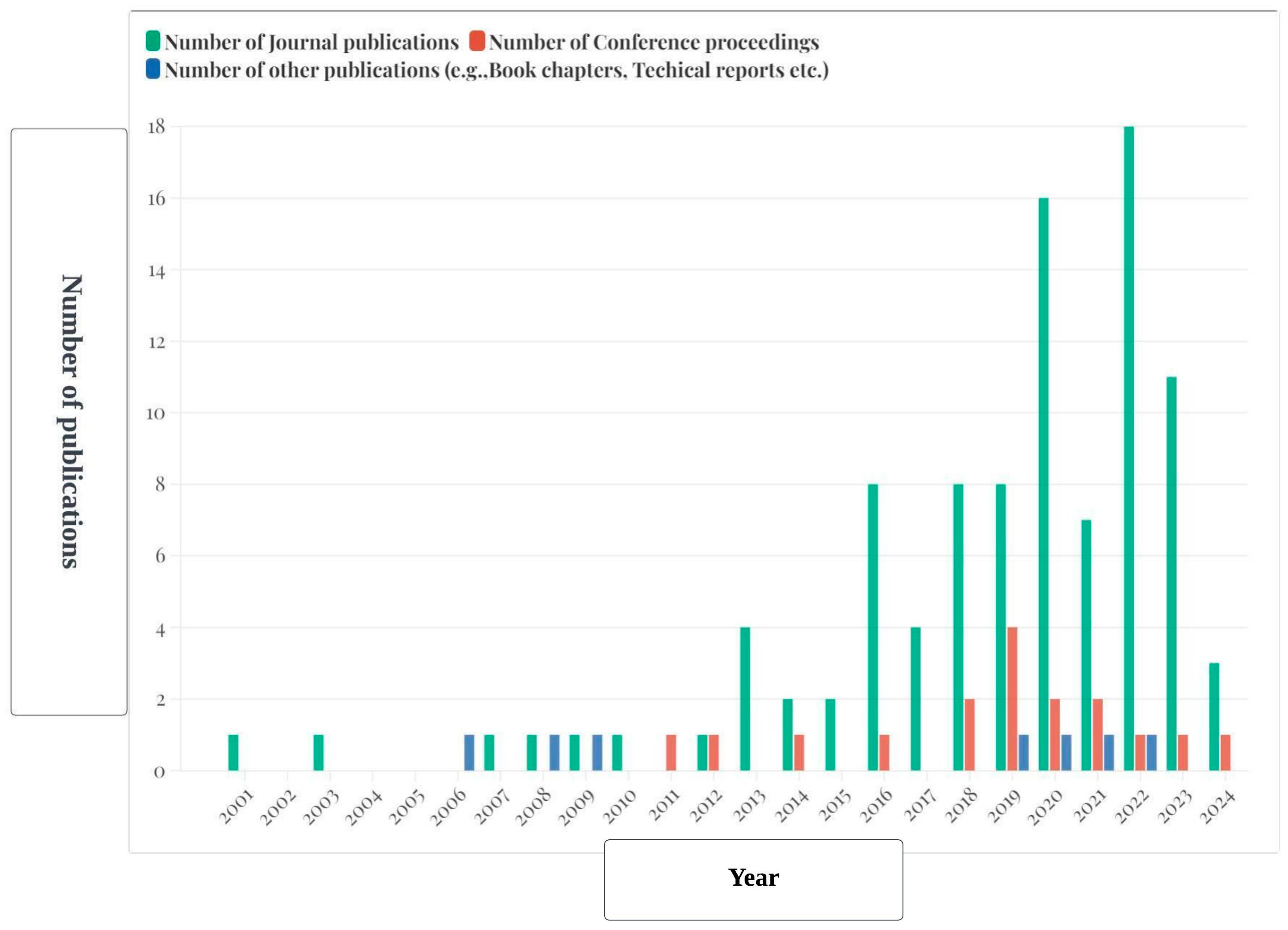 Sustainability 16 10332 g004