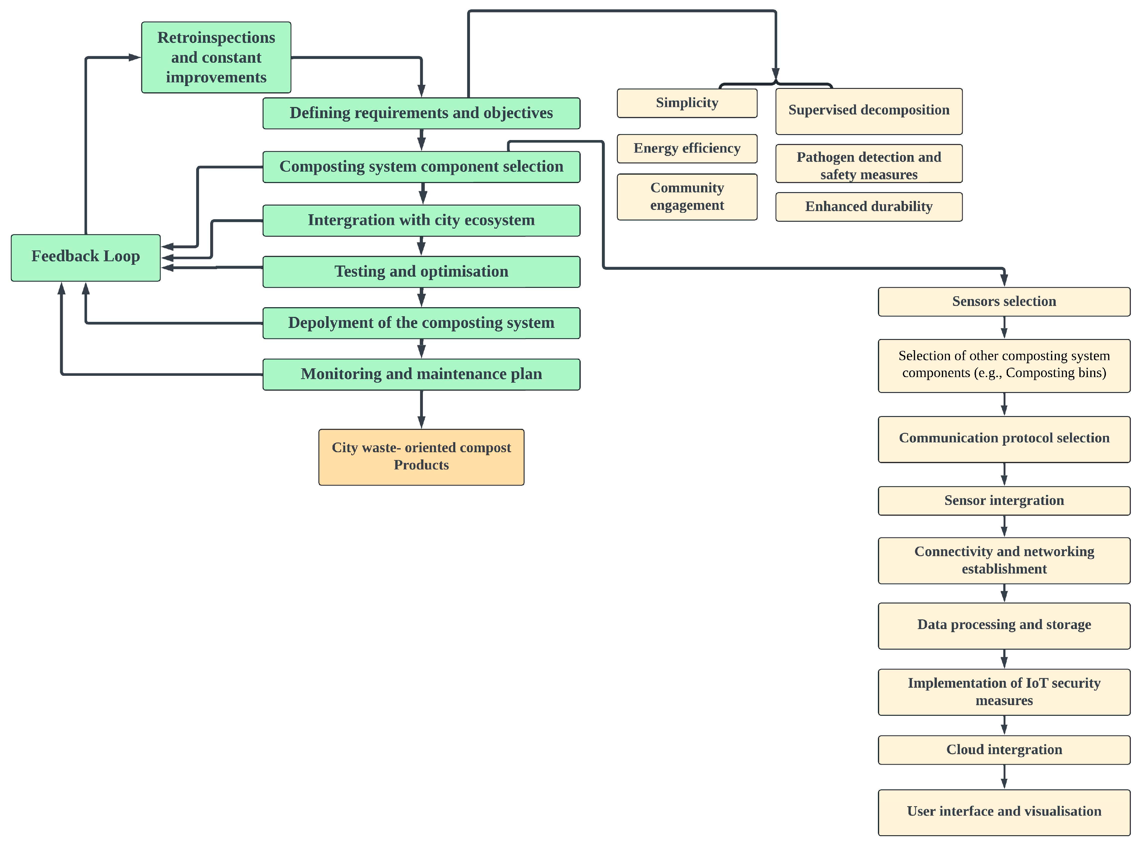 Sustainability 16 10332 g006