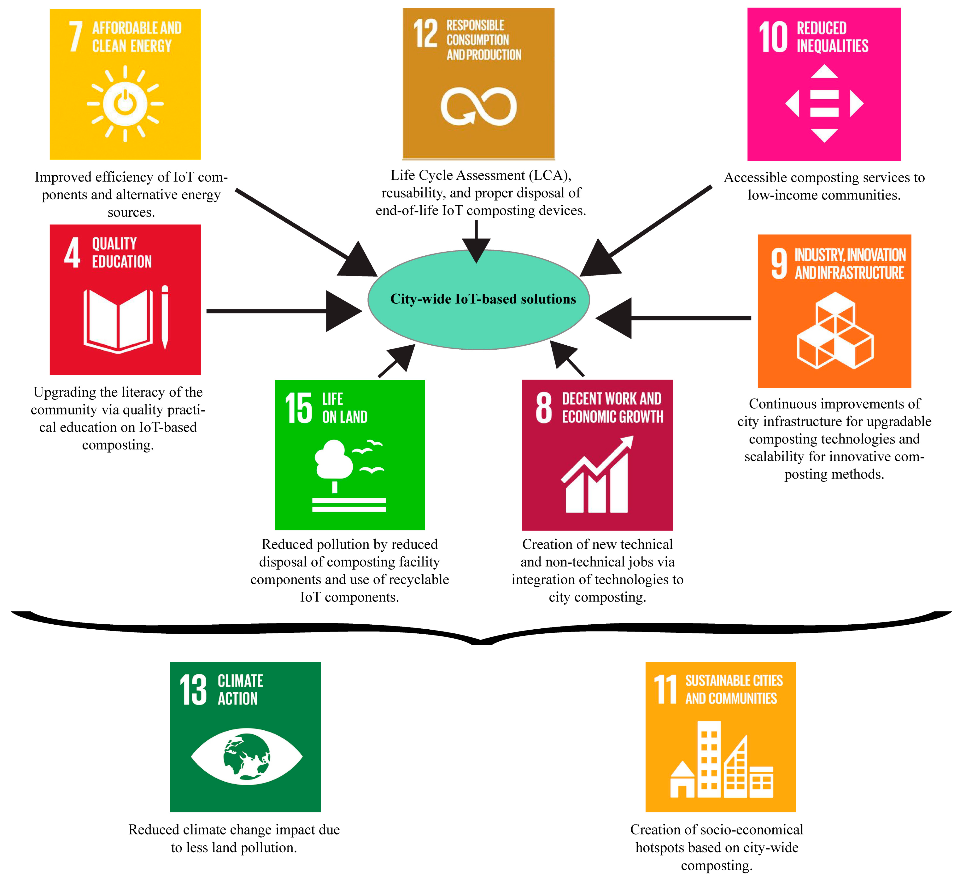 Sustainability 16 10332 g007
