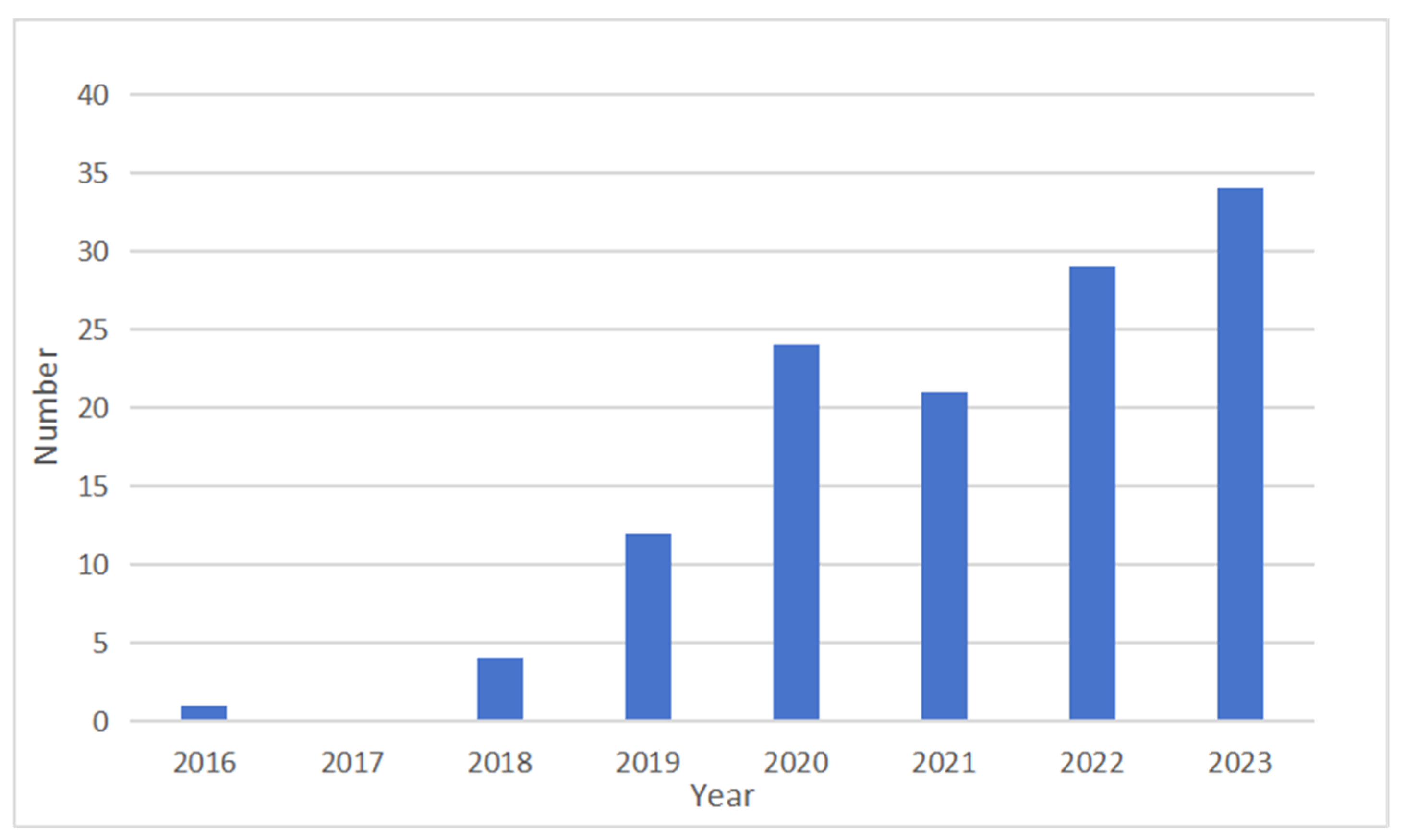 Sustainability 16 10337 g002