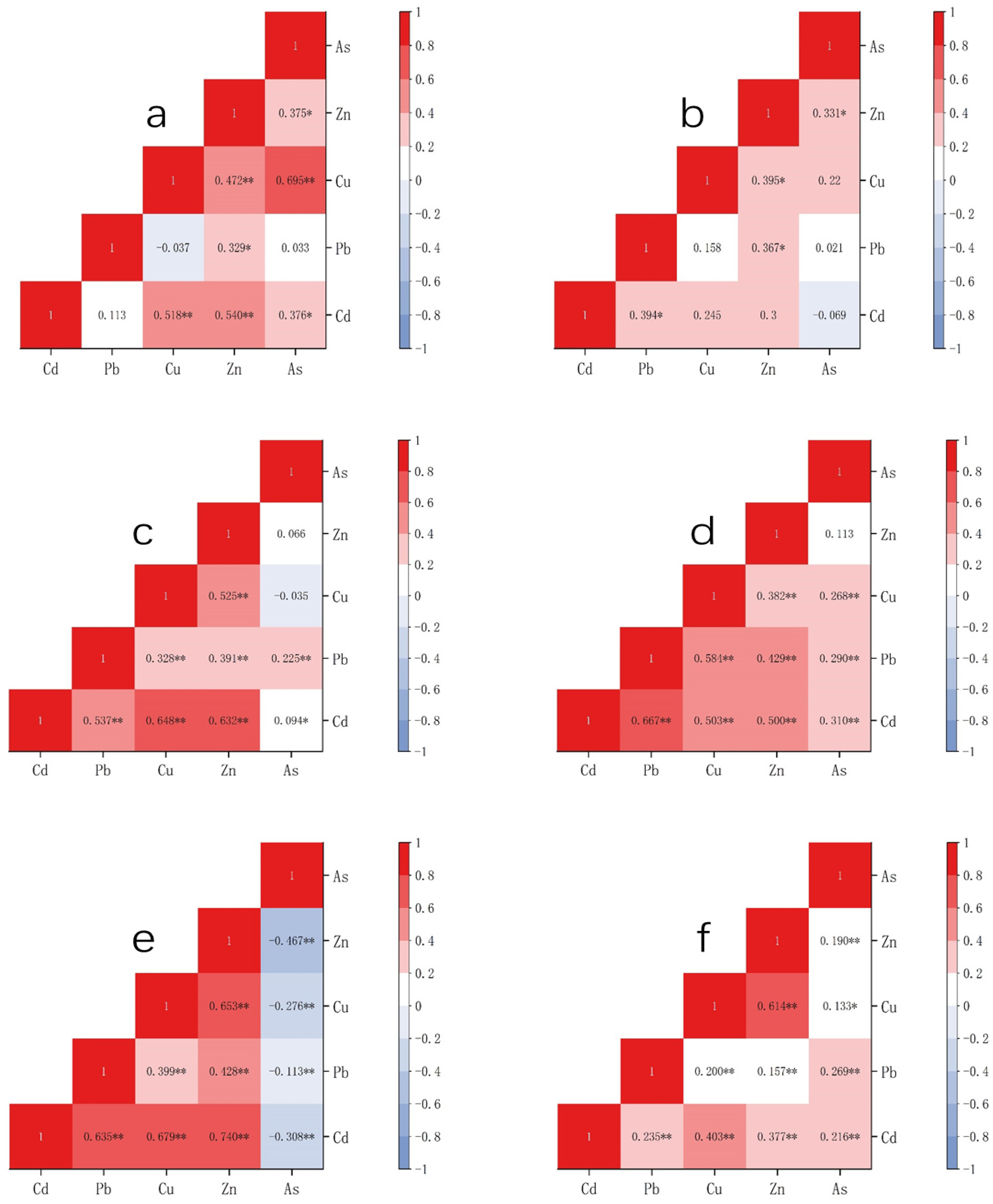 Sustainability 16 10338 g007a