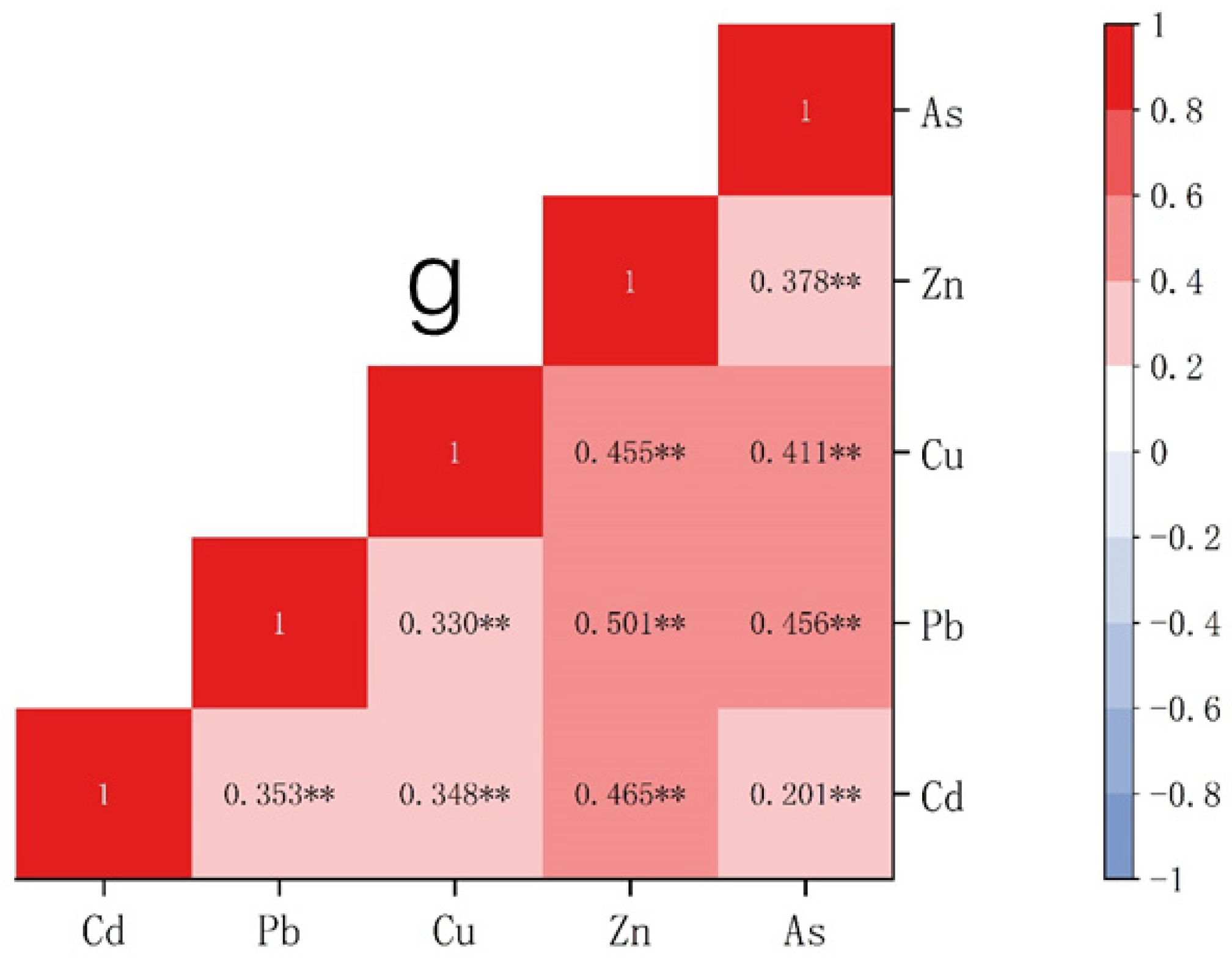 Sustainability 16 10338 g007b