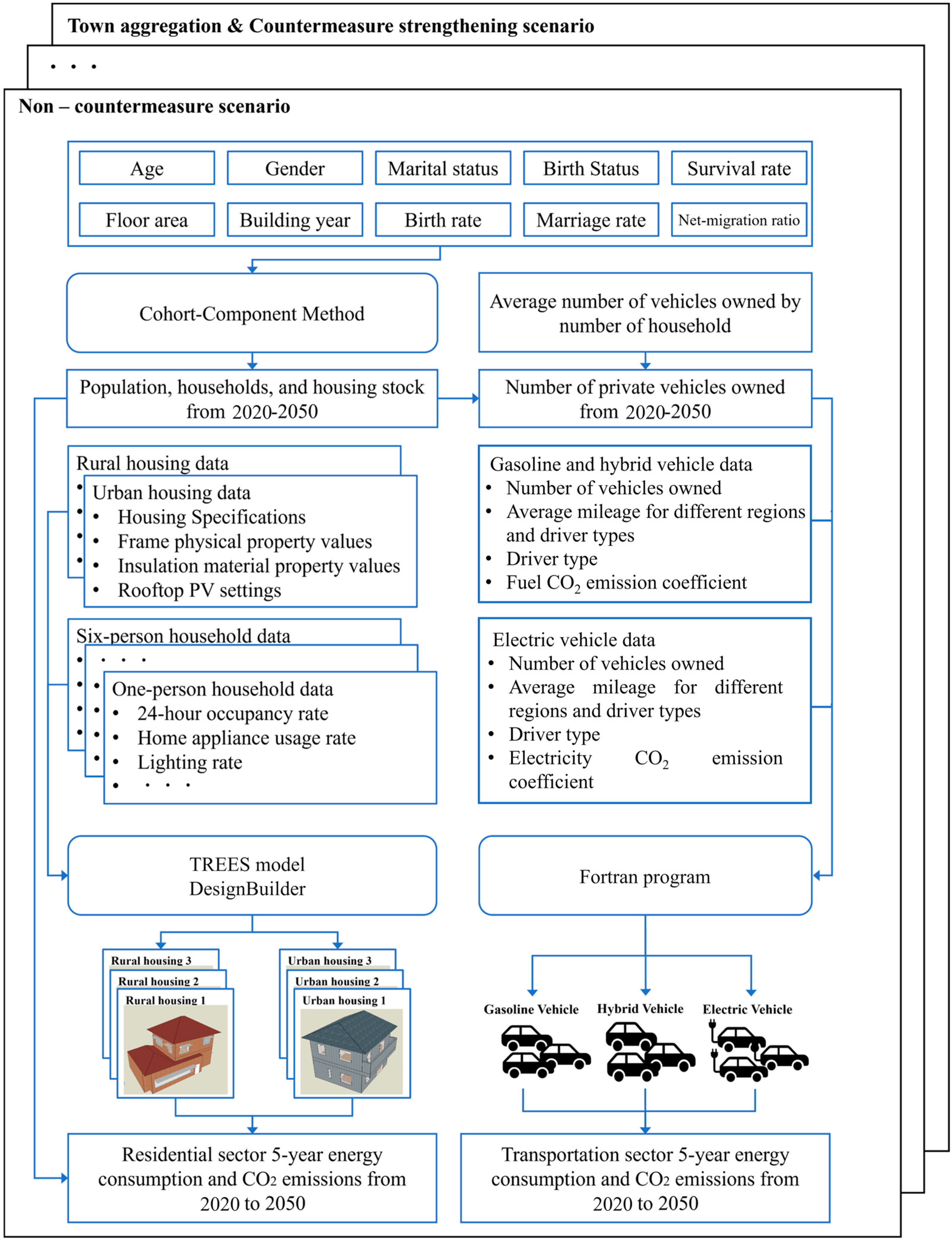 Sustainability 16 10342 g002 Sustainability 16 10342 g002