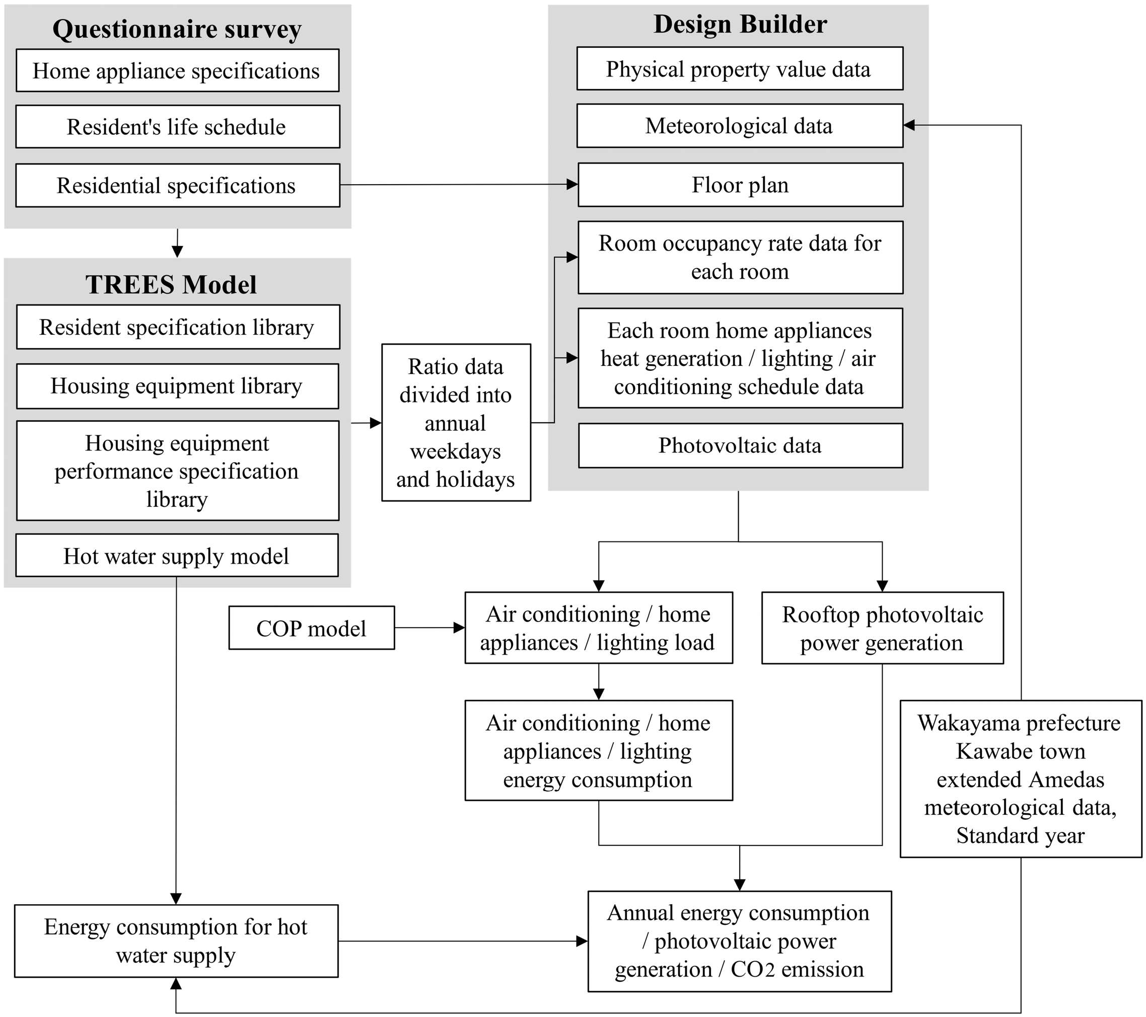 Sustainability 16 10342 g003 Sustainability 16 10342 g003