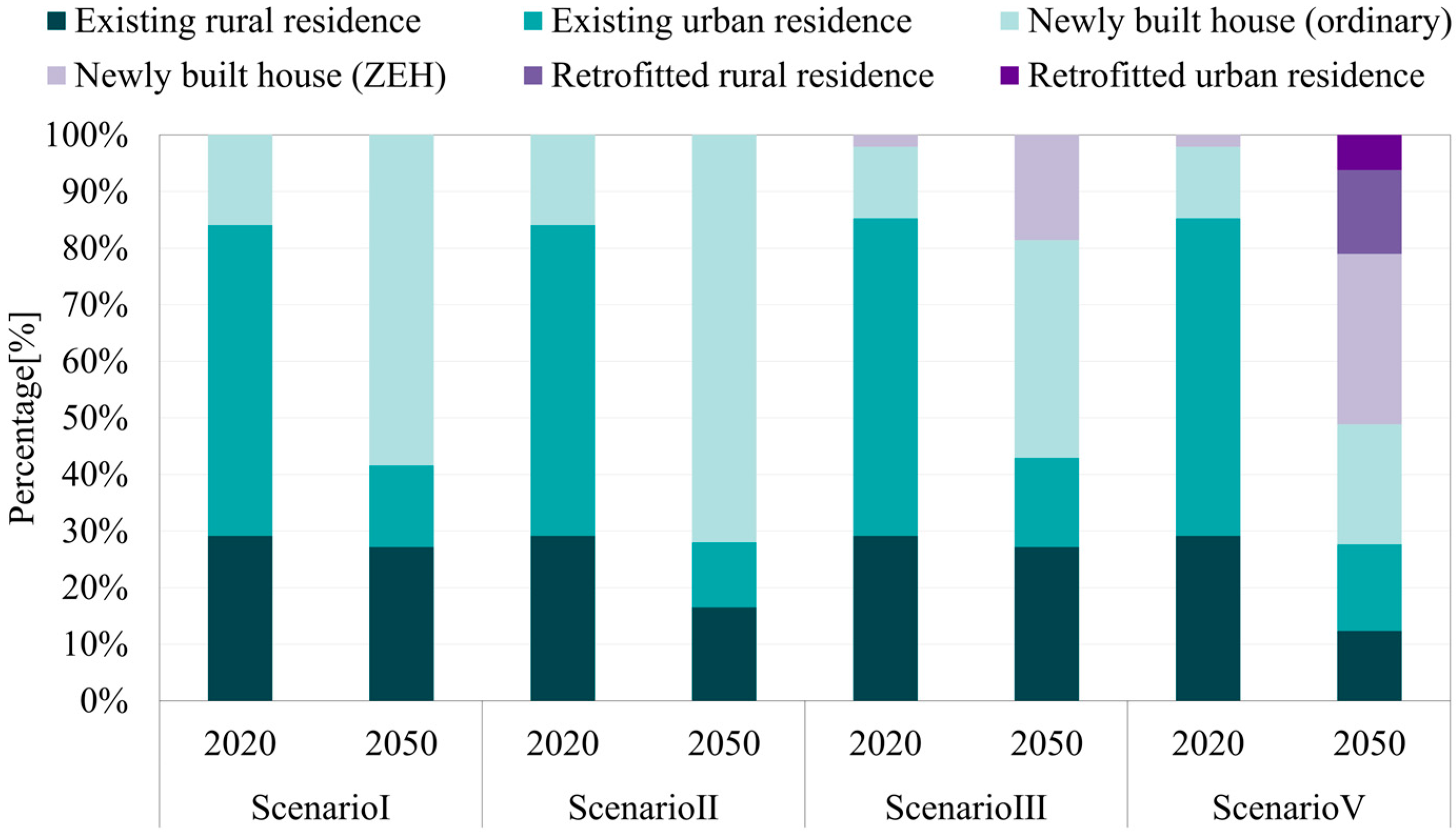 Sustainability 16 10342 g004 Sustainability 16 10342 g004
