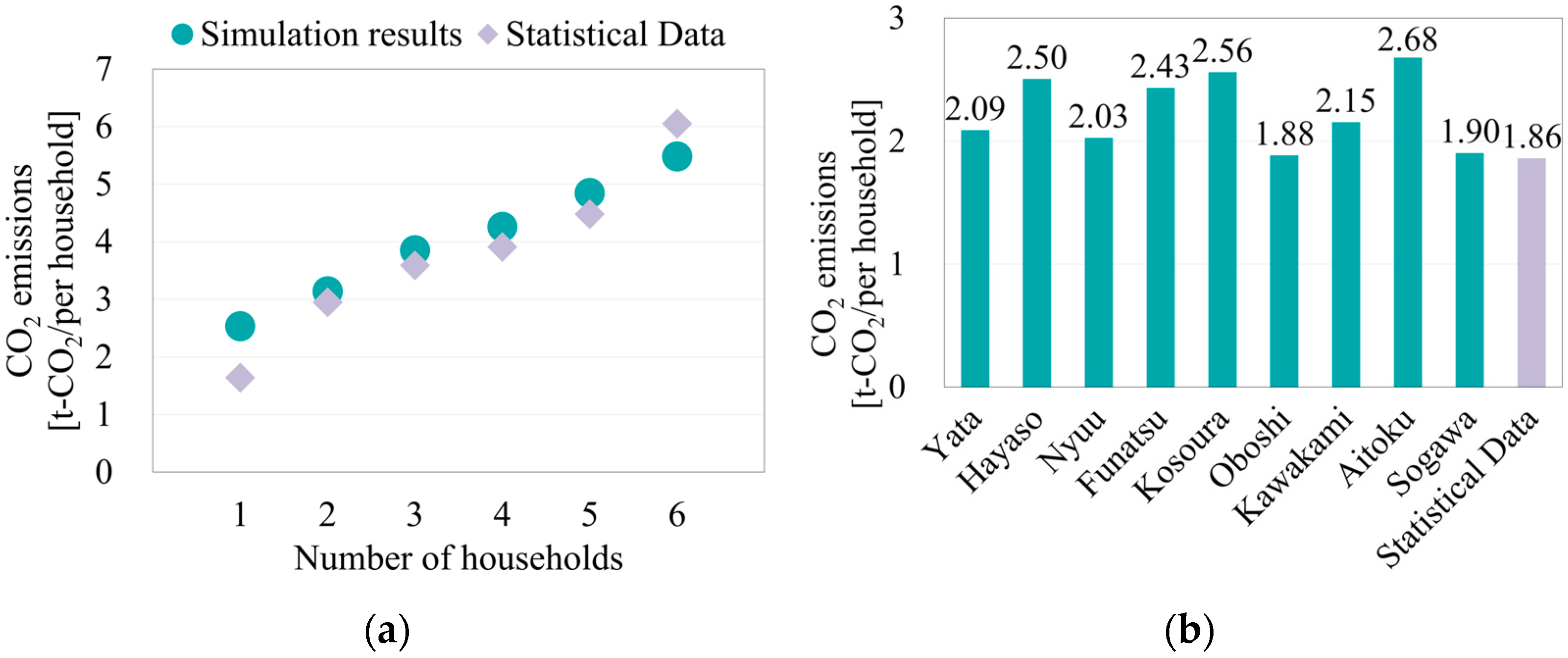 Sustainability 16 10342 g005 Sustainability 16 10342 g005