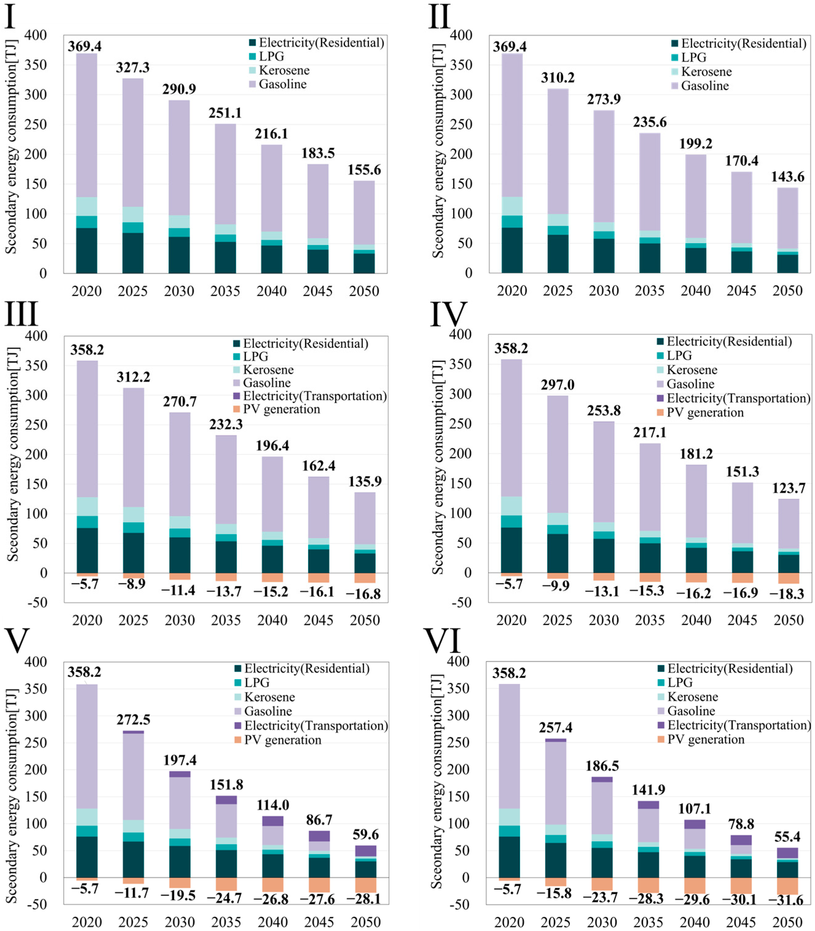 Sustainability 16 10342 g006 Sustainability 16 10342 g006