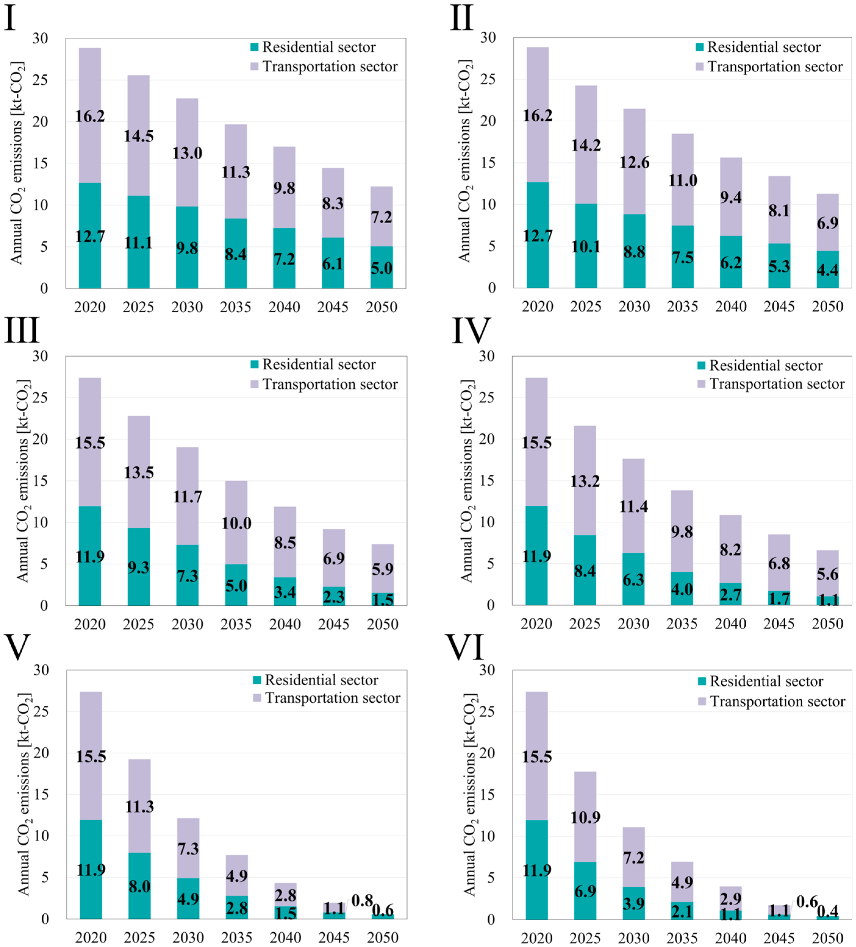 Sustainability 16 10342 g007 Sustainability 16 10342 g007