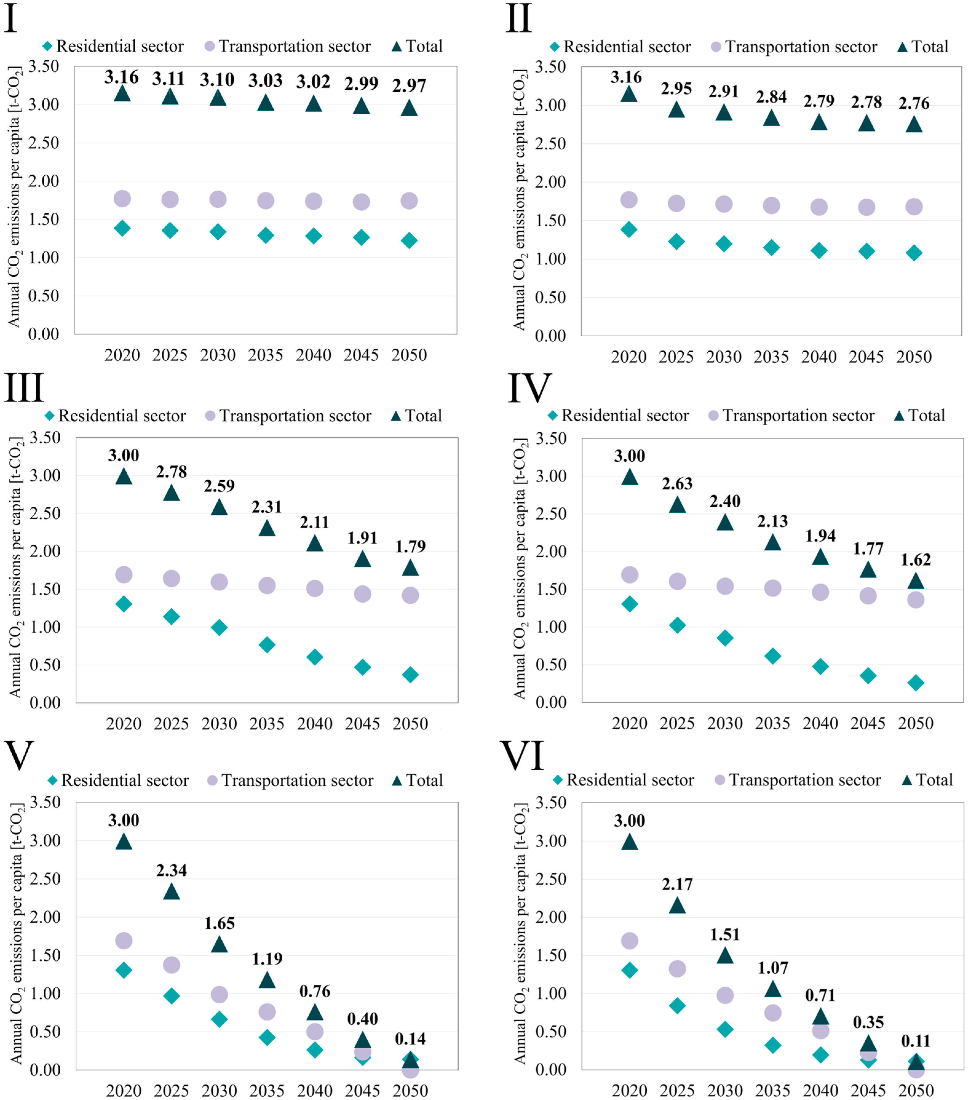 Sustainability 16 10342 g008 Sustainability 16 10342 g008