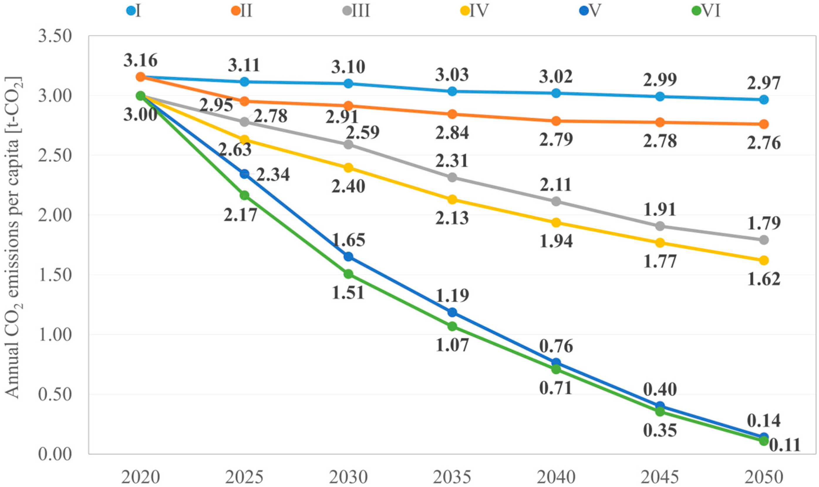 Sustainability 16 10342 g009 Sustainability 16 10342 g009