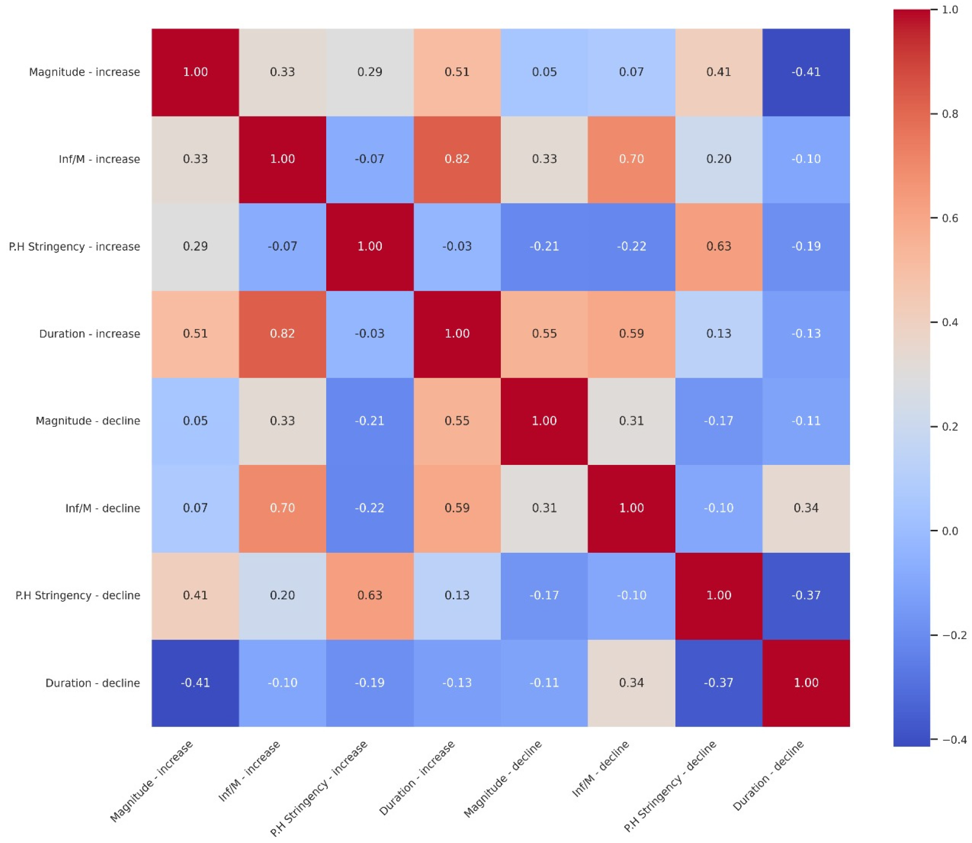 Sustainability 16 10343 g008