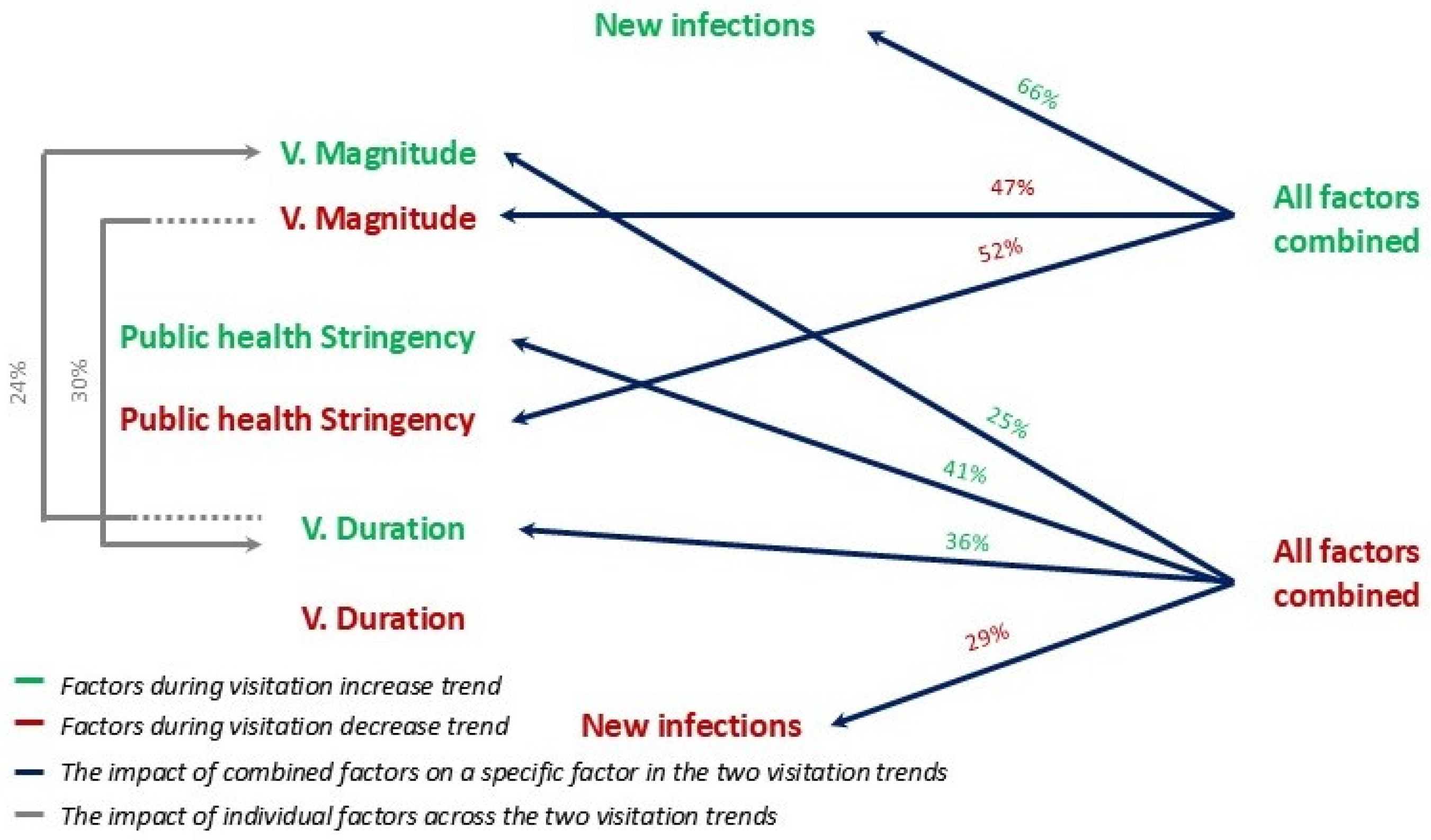Sustainability 16 10343 g009