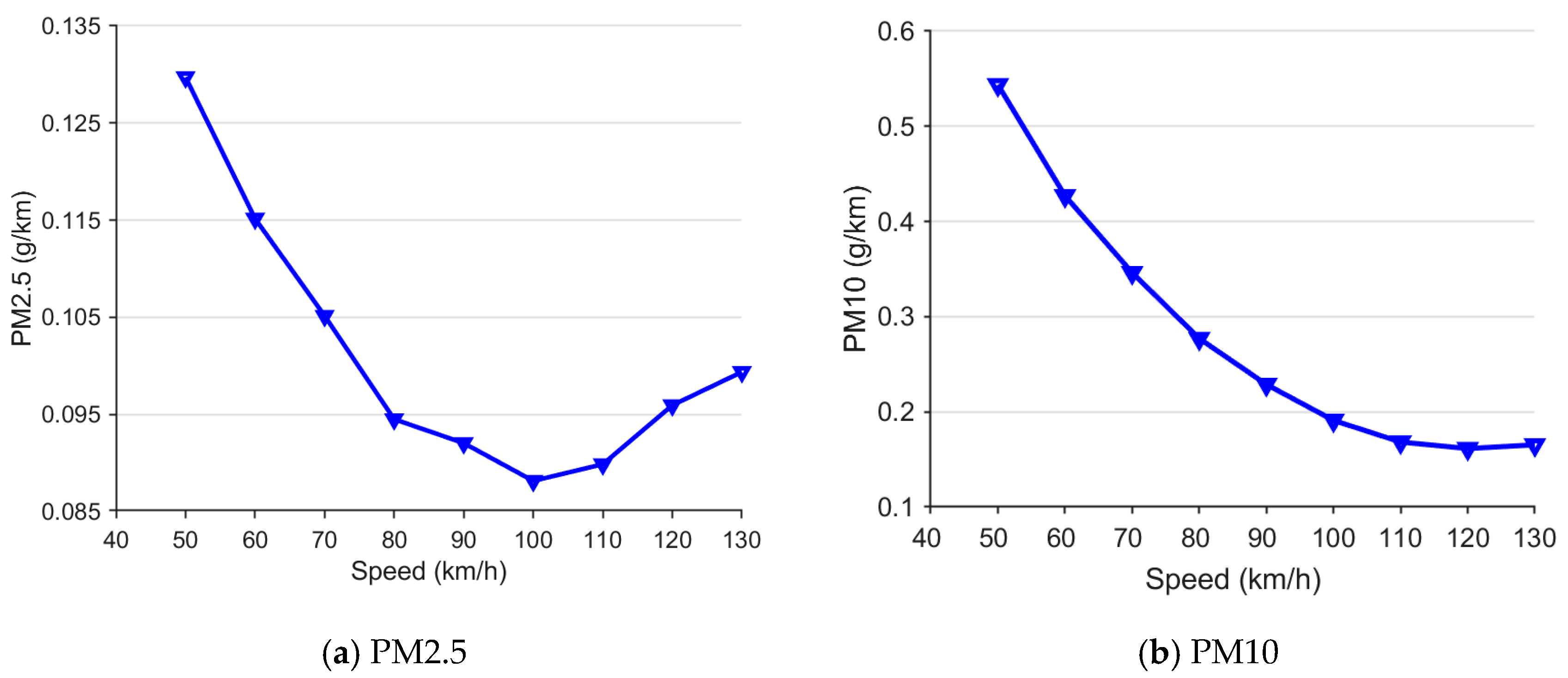Sustainability 16 10344 g008