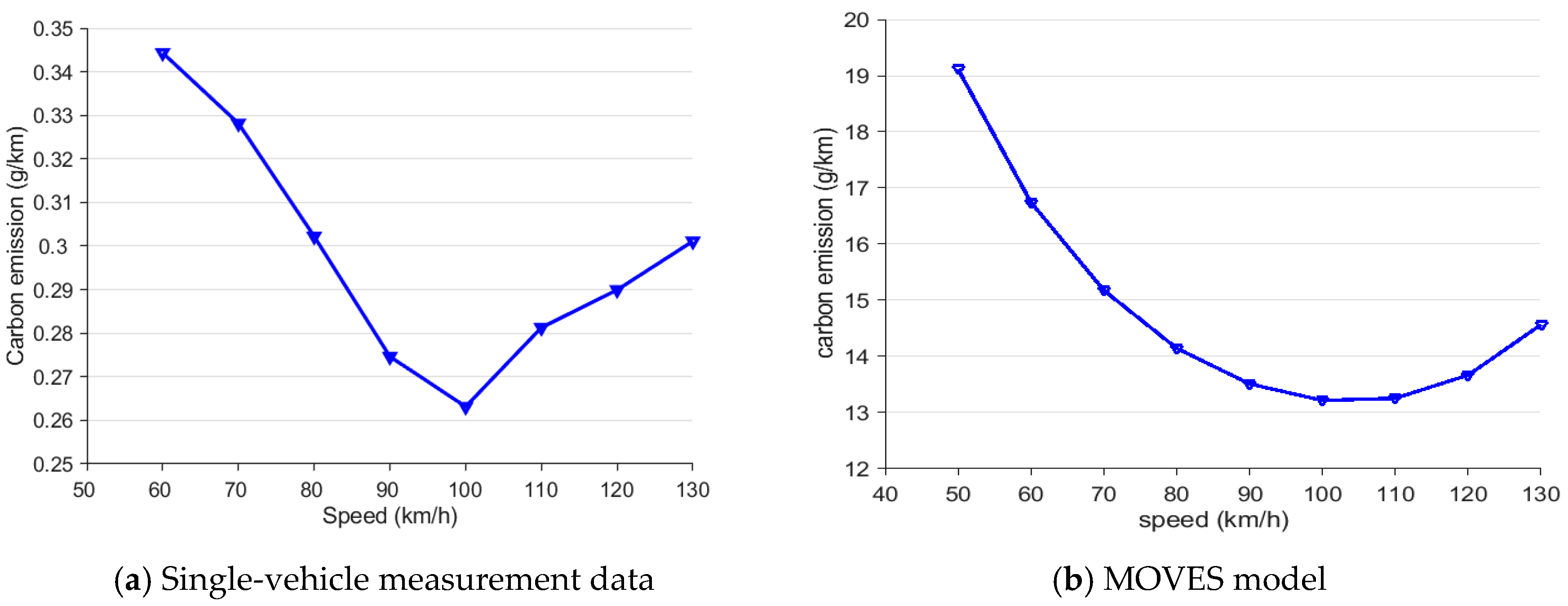 Sustainability 16 10344 g013
