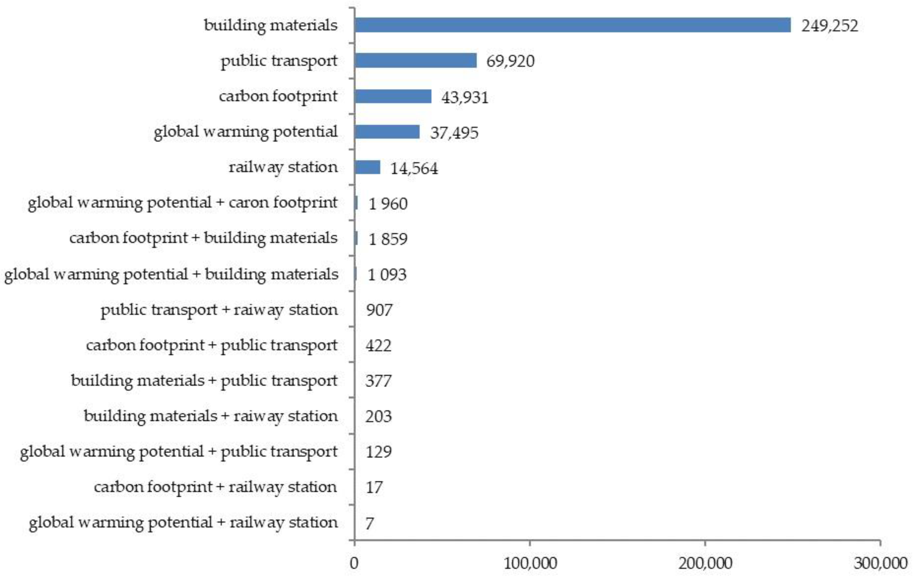 Sustainability 16 10345 g001