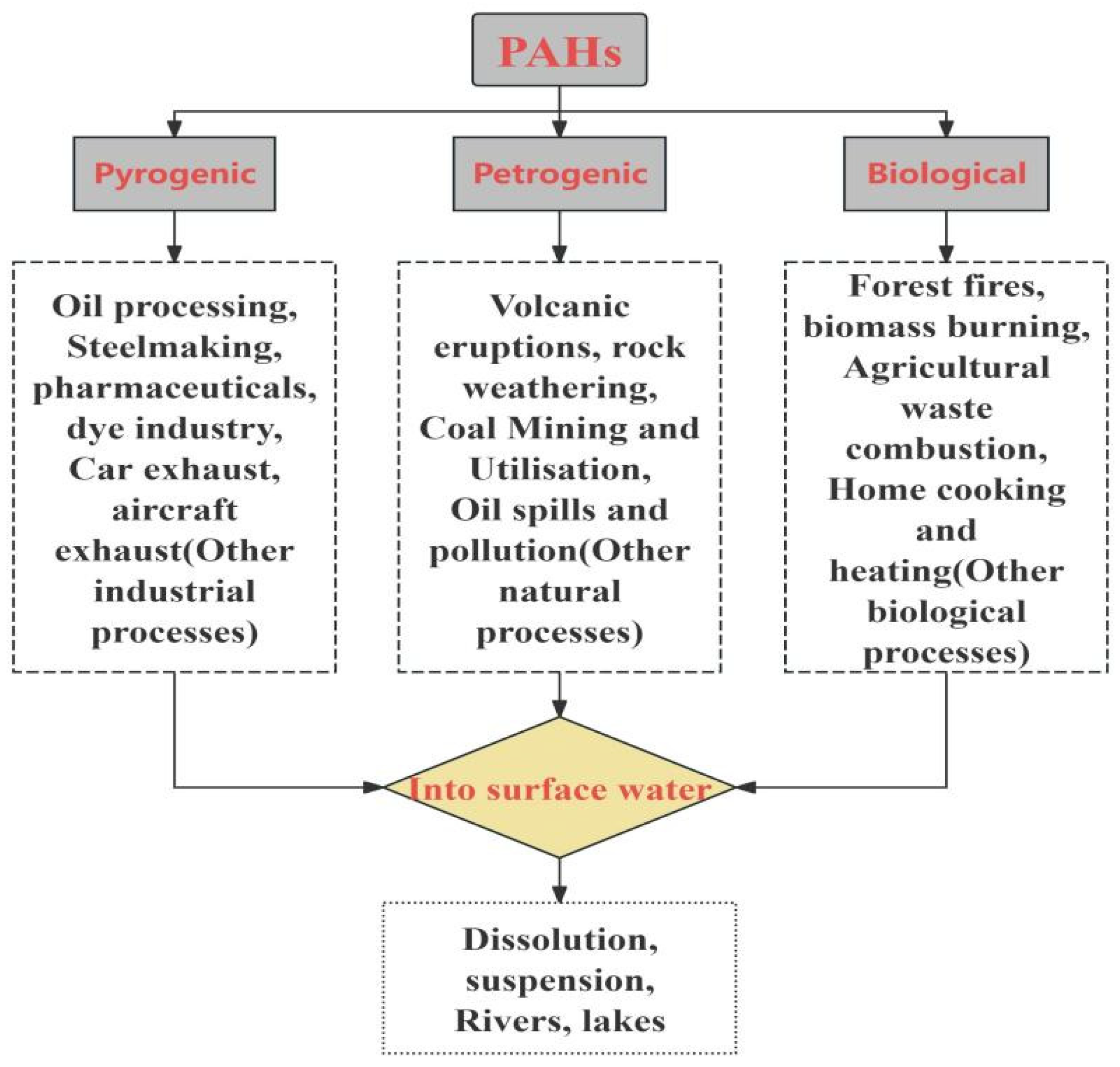 Sustainability 16 10346 g003