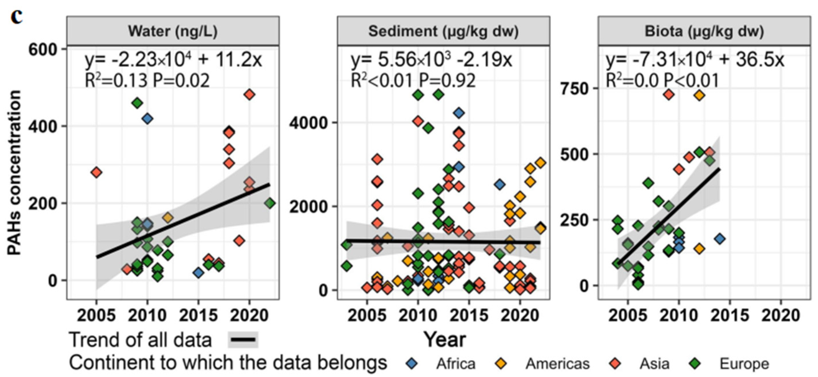 Sustainability 16 10346 g005b