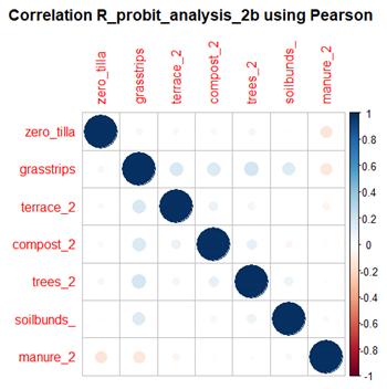 Sustainability 16 10349 i004