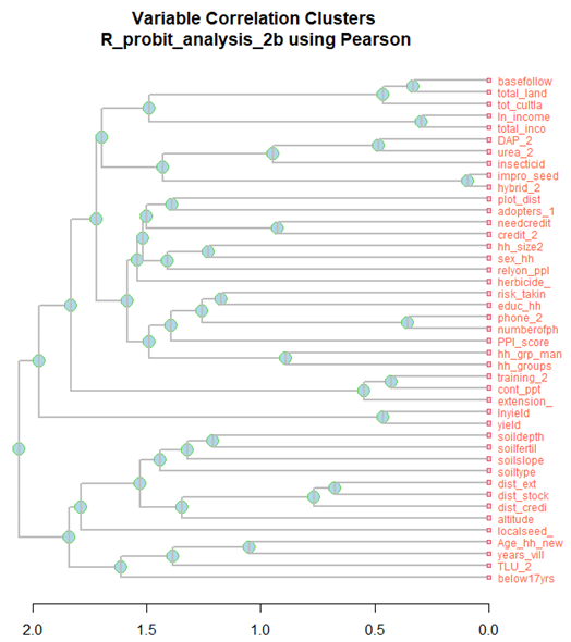 Sustainability 16 10349 i006