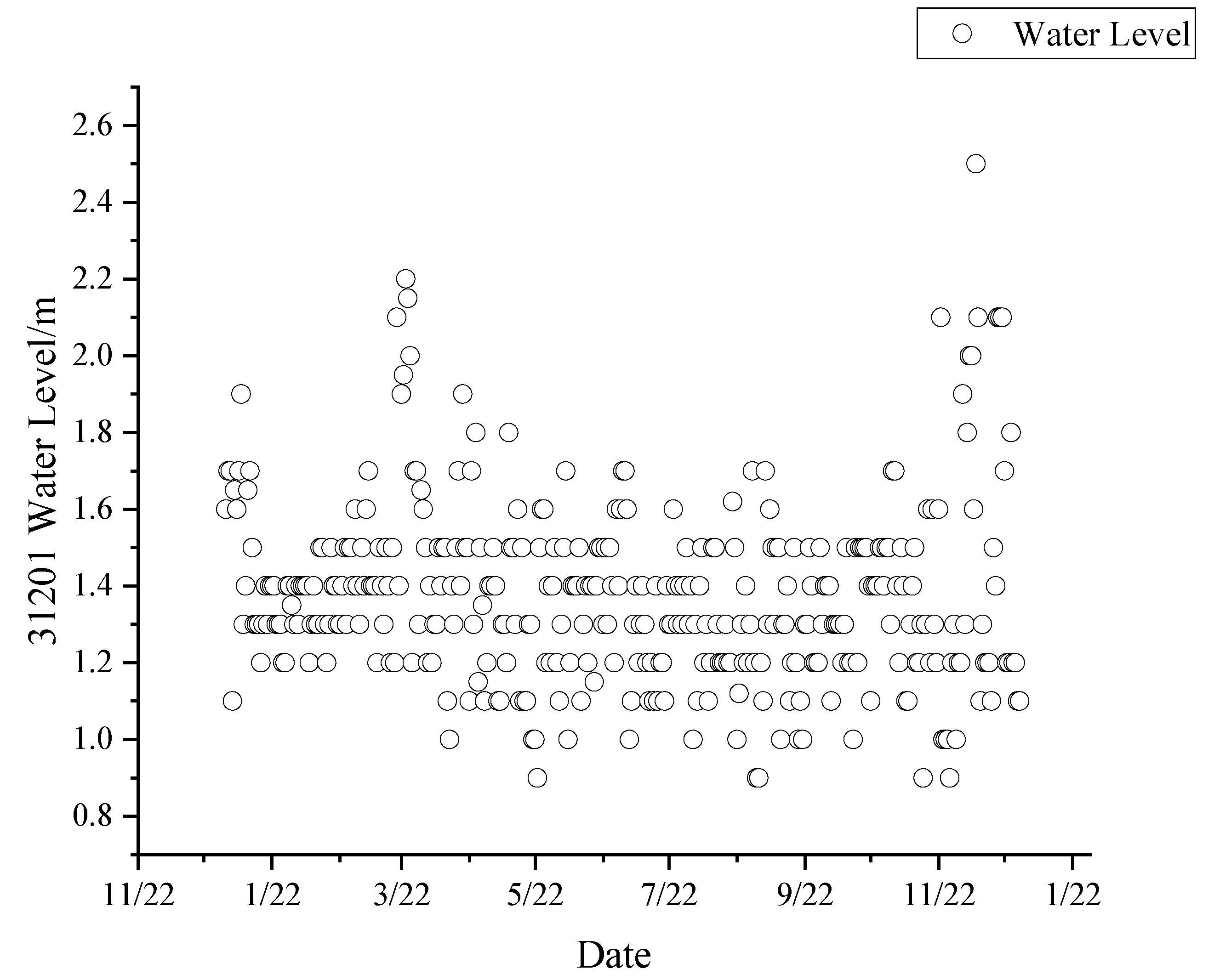 Sustainability 16 10350 g005