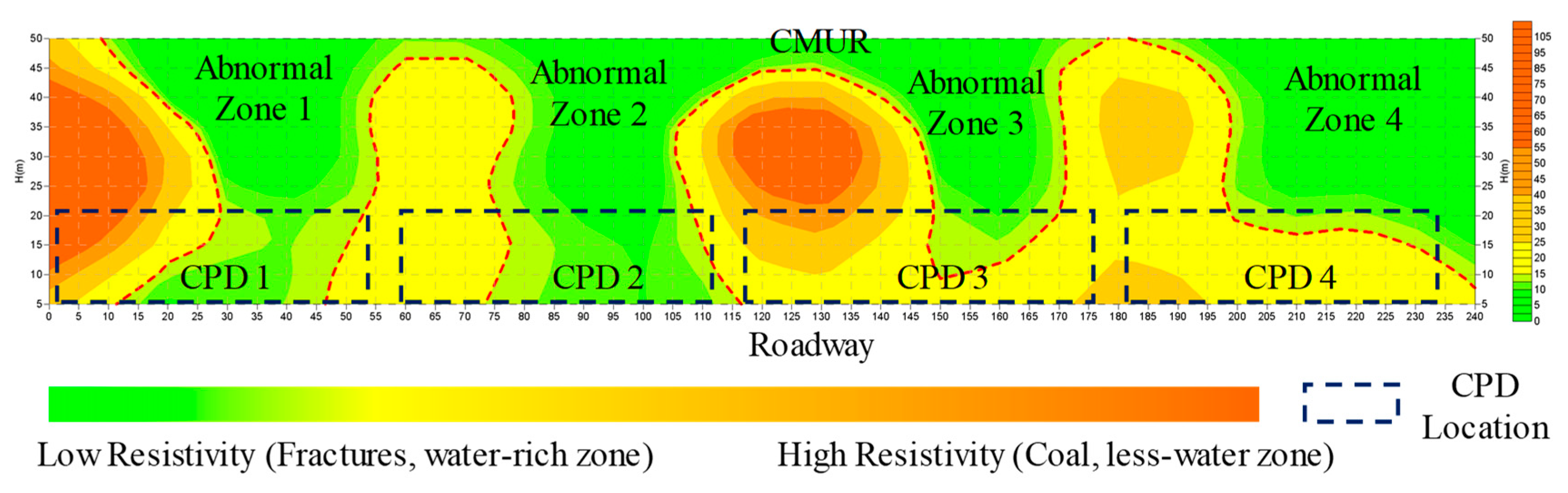 Sustainability 16 10350 g008
