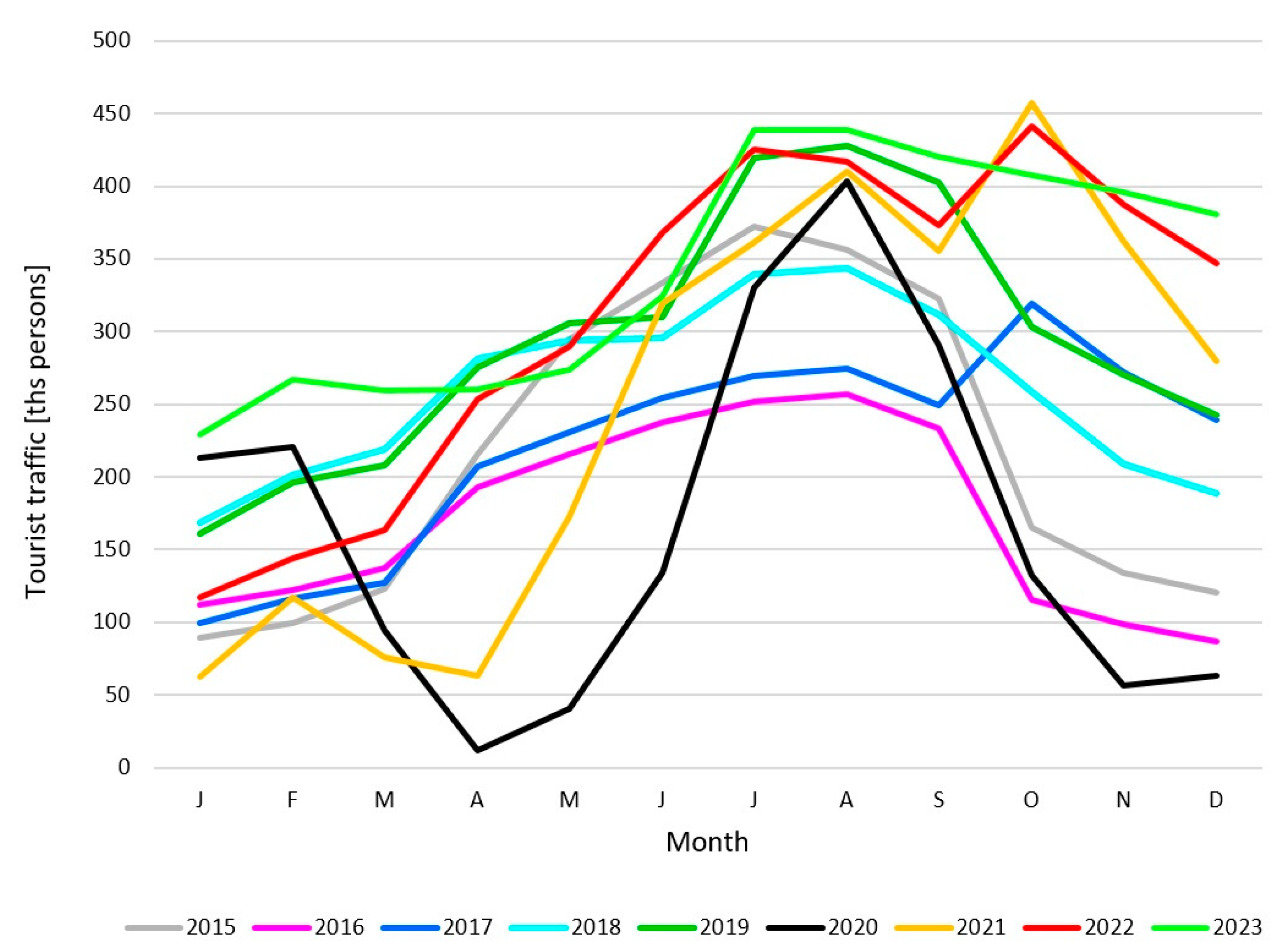 Sustainability 16 10351 g002