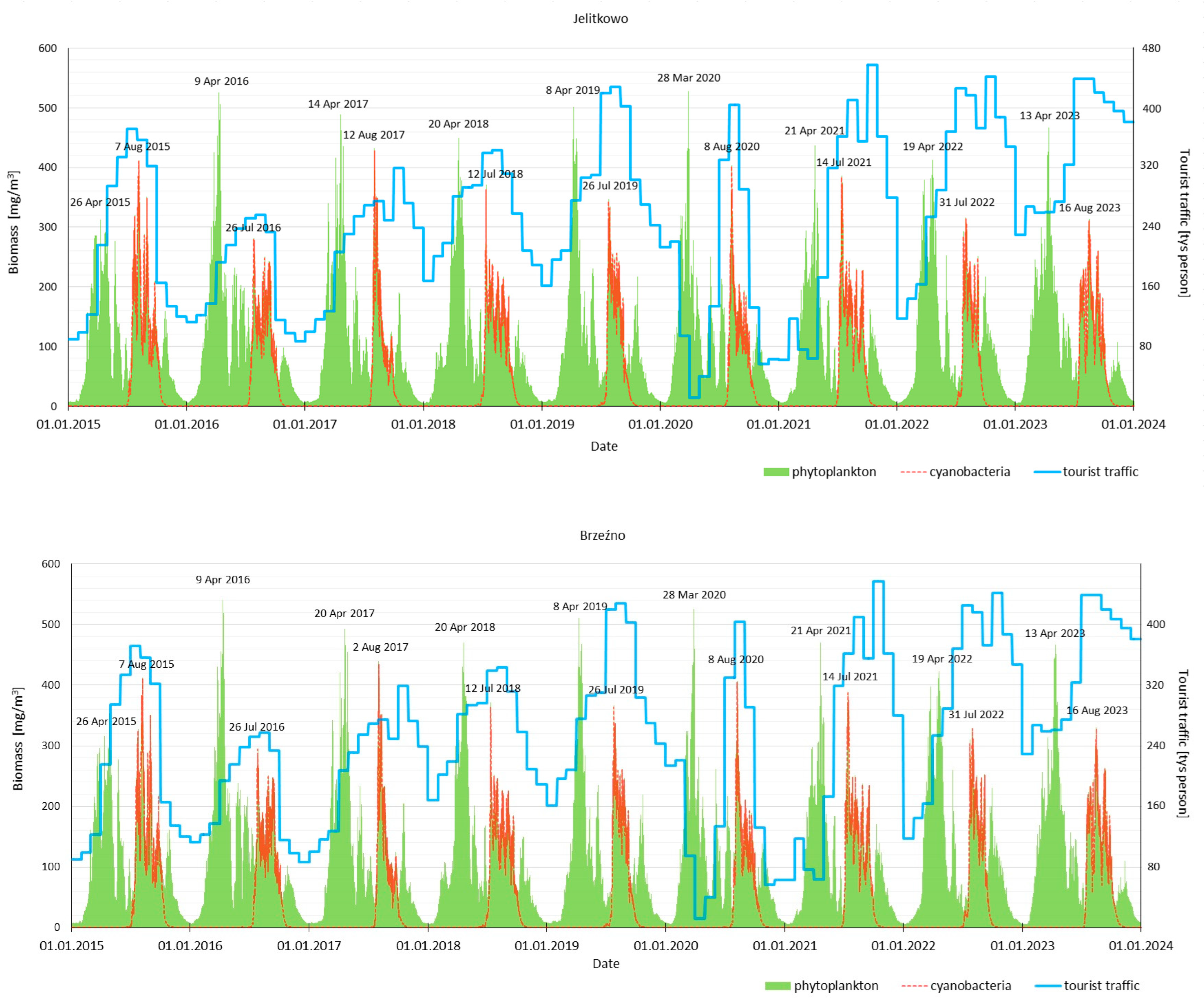 Sustainability 16 10351 g003a