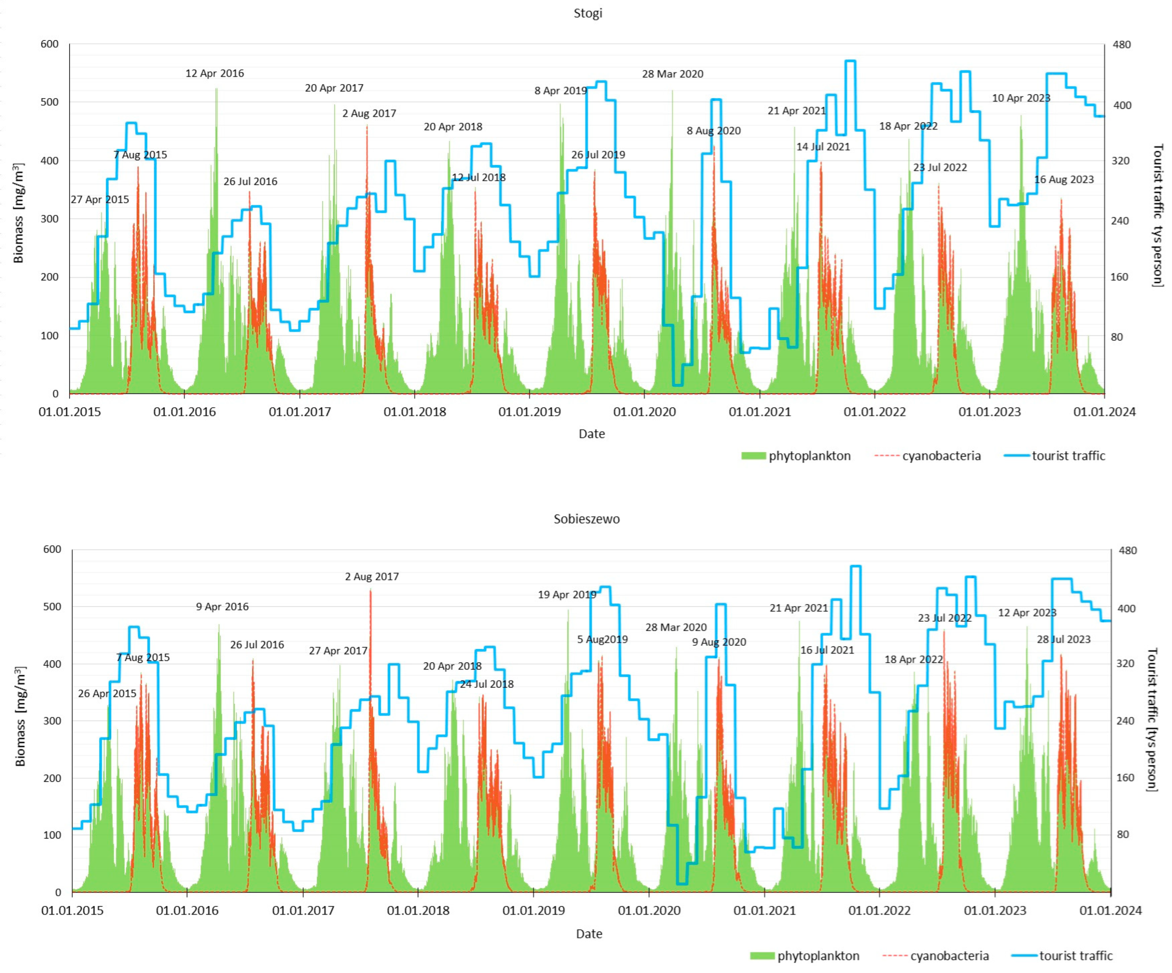Sustainability 16 10351 g003b