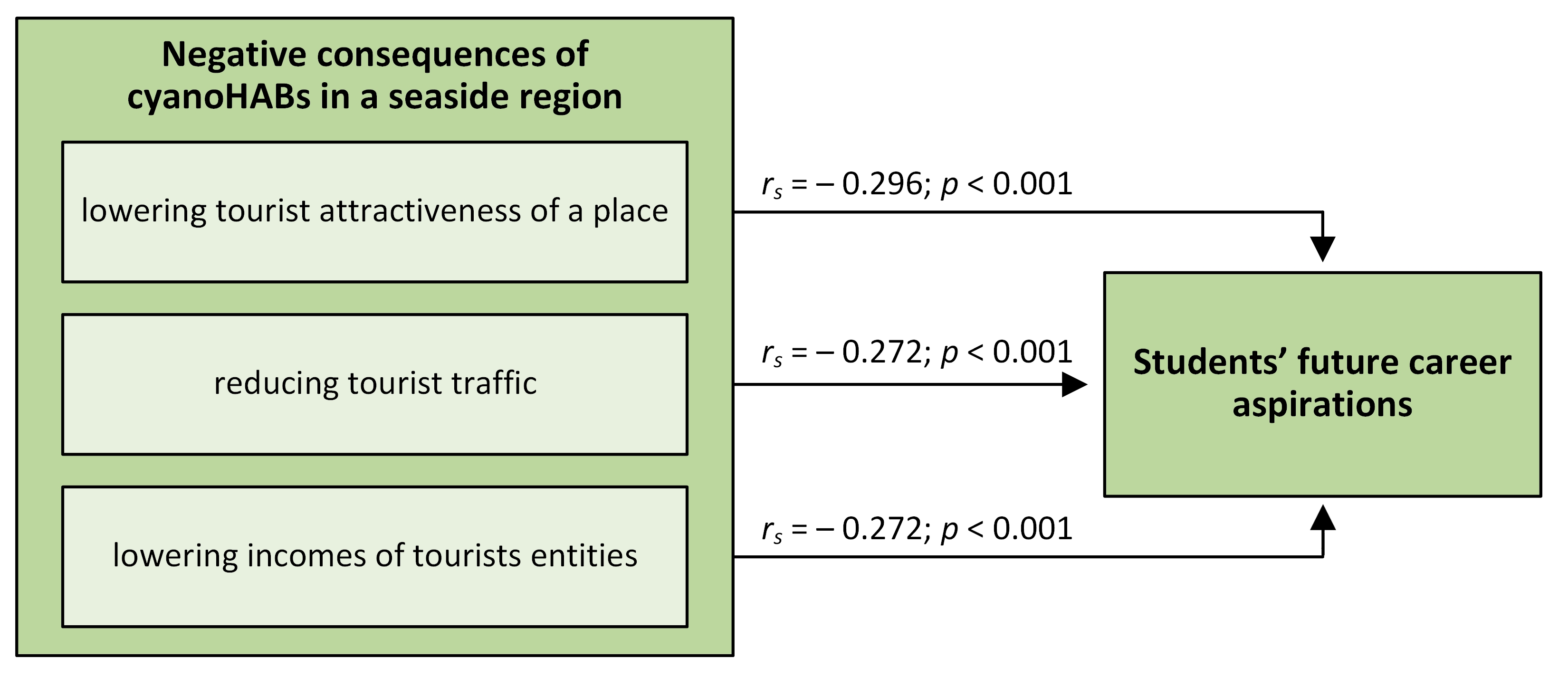 Sustainability 16 10351 g005