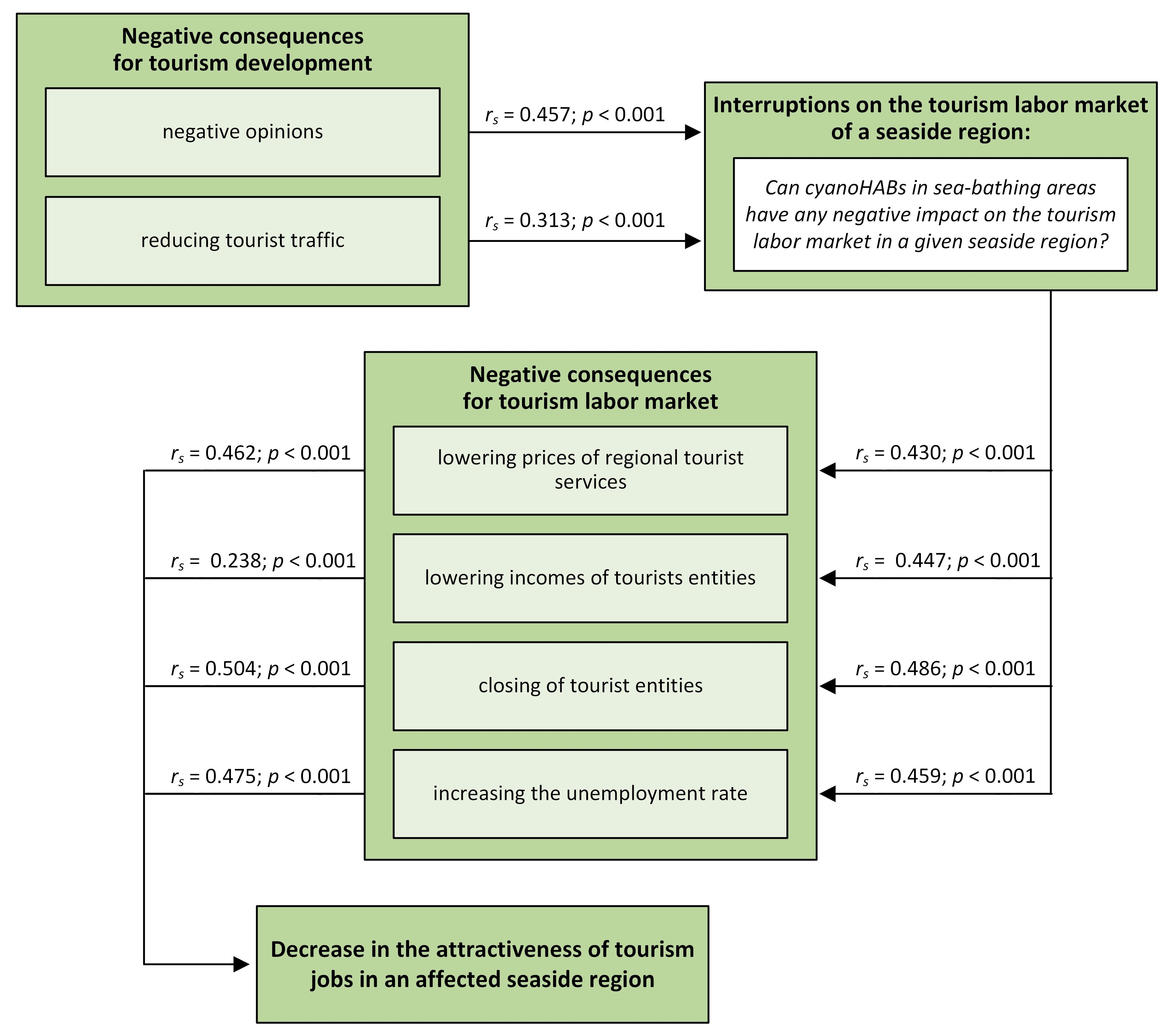 Sustainability 16 10351 g006