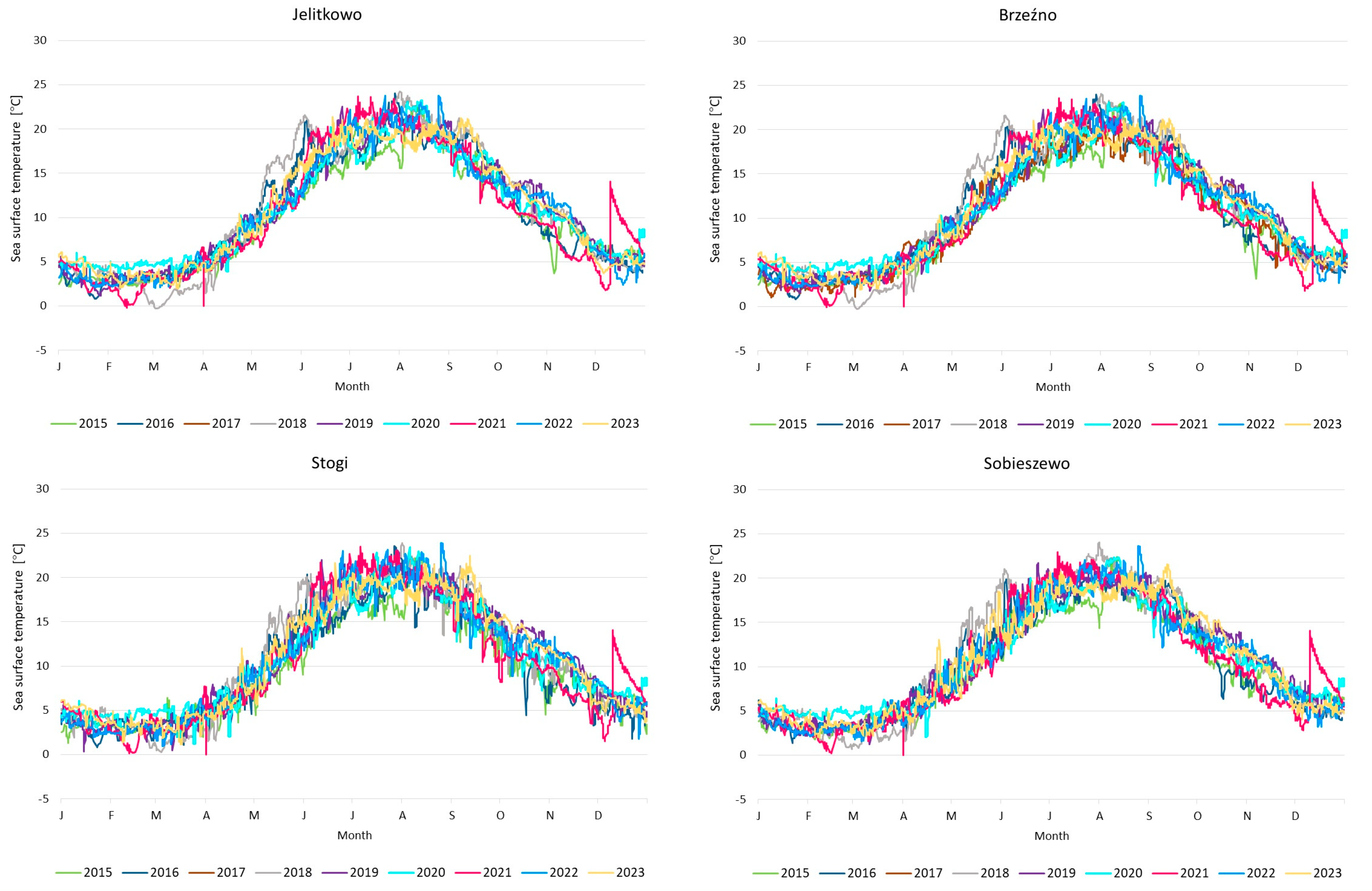Sustainability 16 10351 g0a3