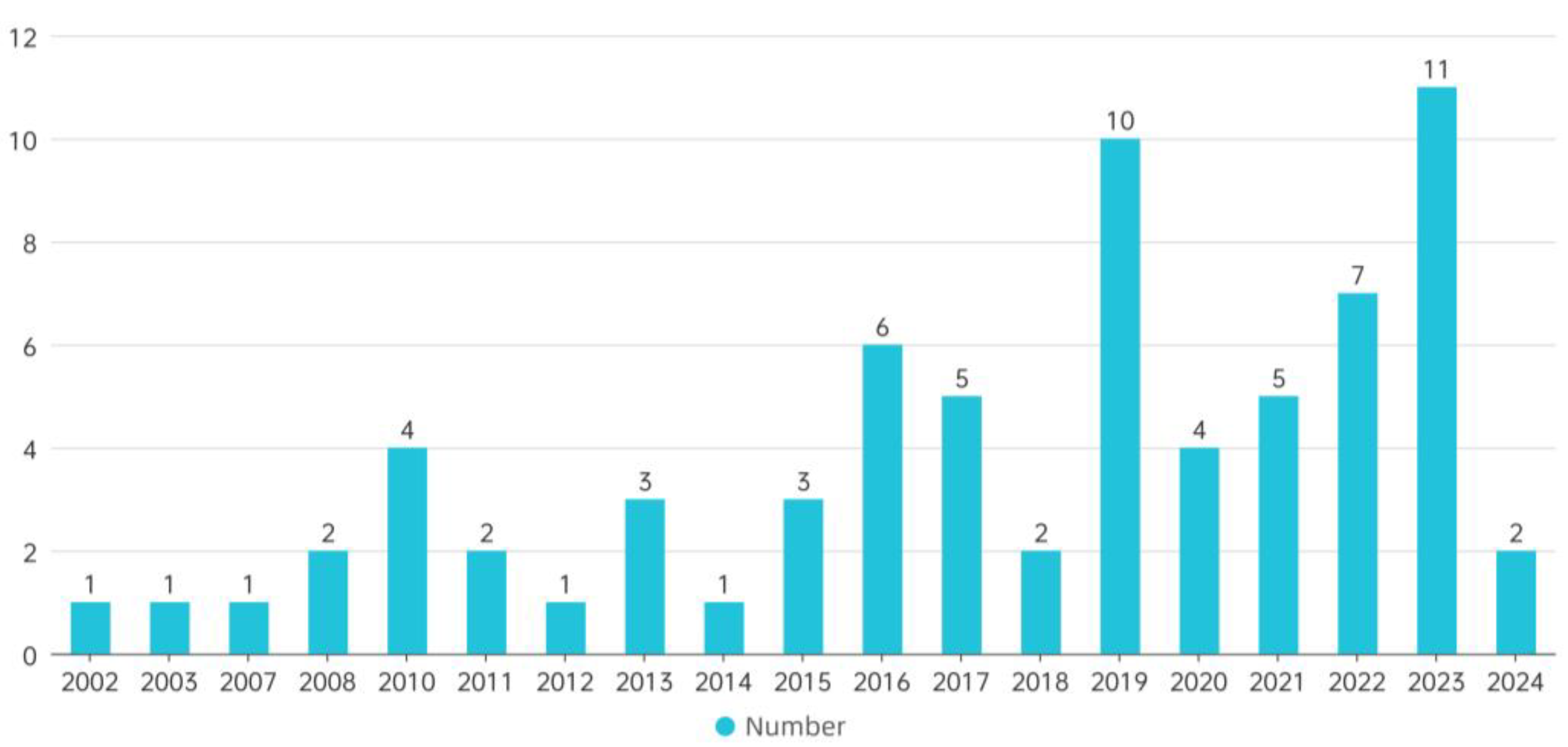 Sustainability 16 10352 g002 Sustainability 16 10352 g002
