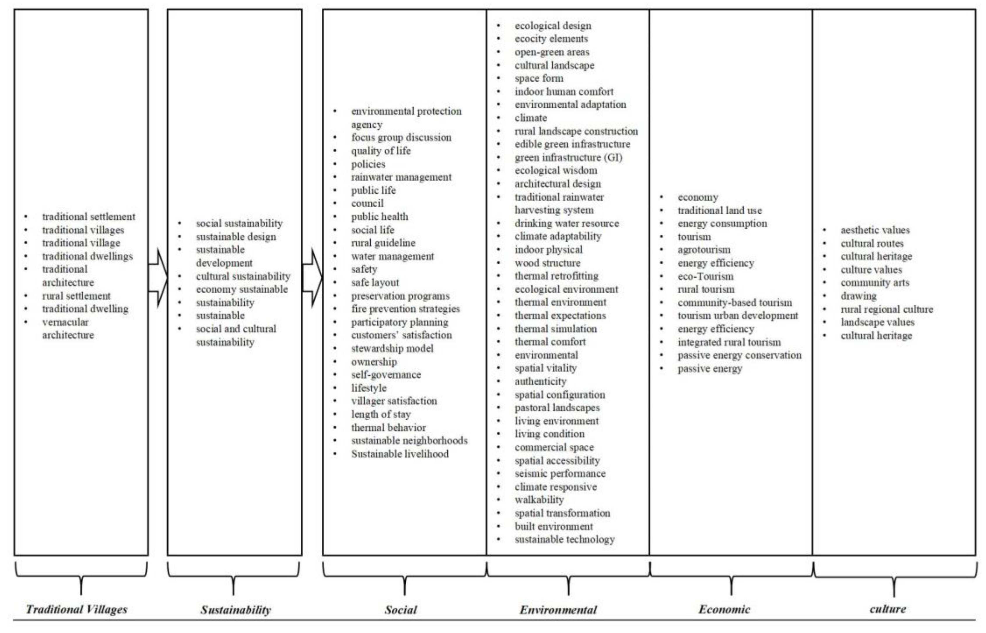 Sustainability 16 10352 g004 Sustainability 16 10352 g004