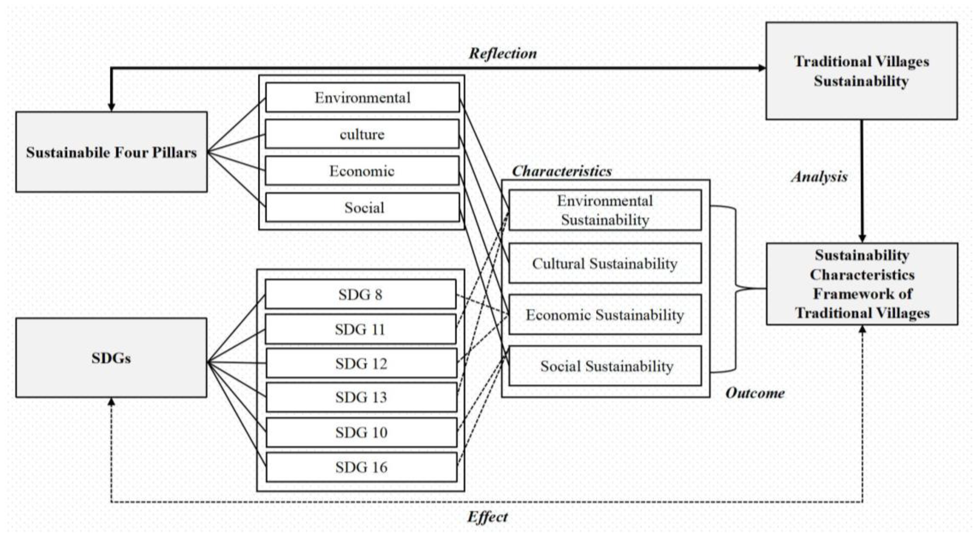 Sustainability 16 10352 g007 Sustainability 16 10352 g007