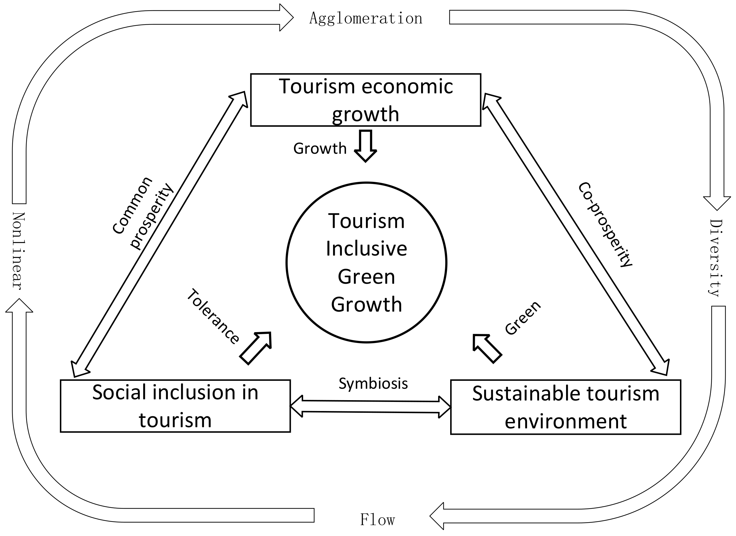 Sustainability 16 10354 g001