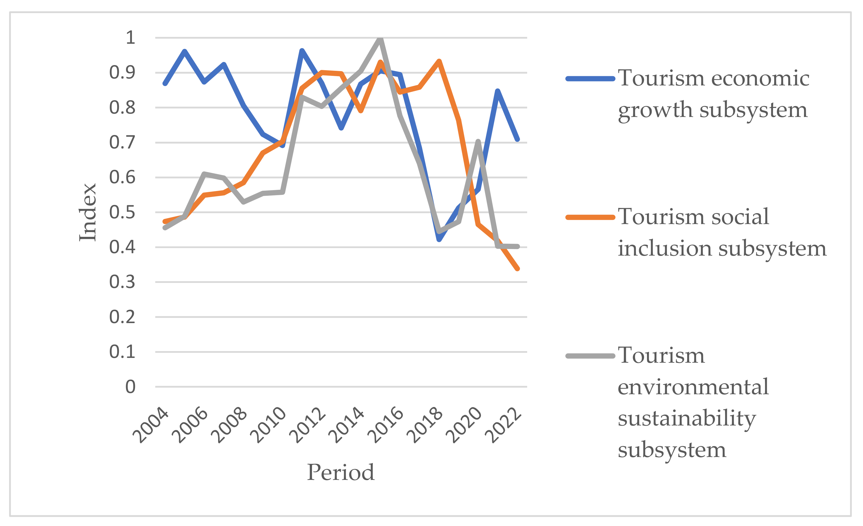 Sustainability 16 10354 g002