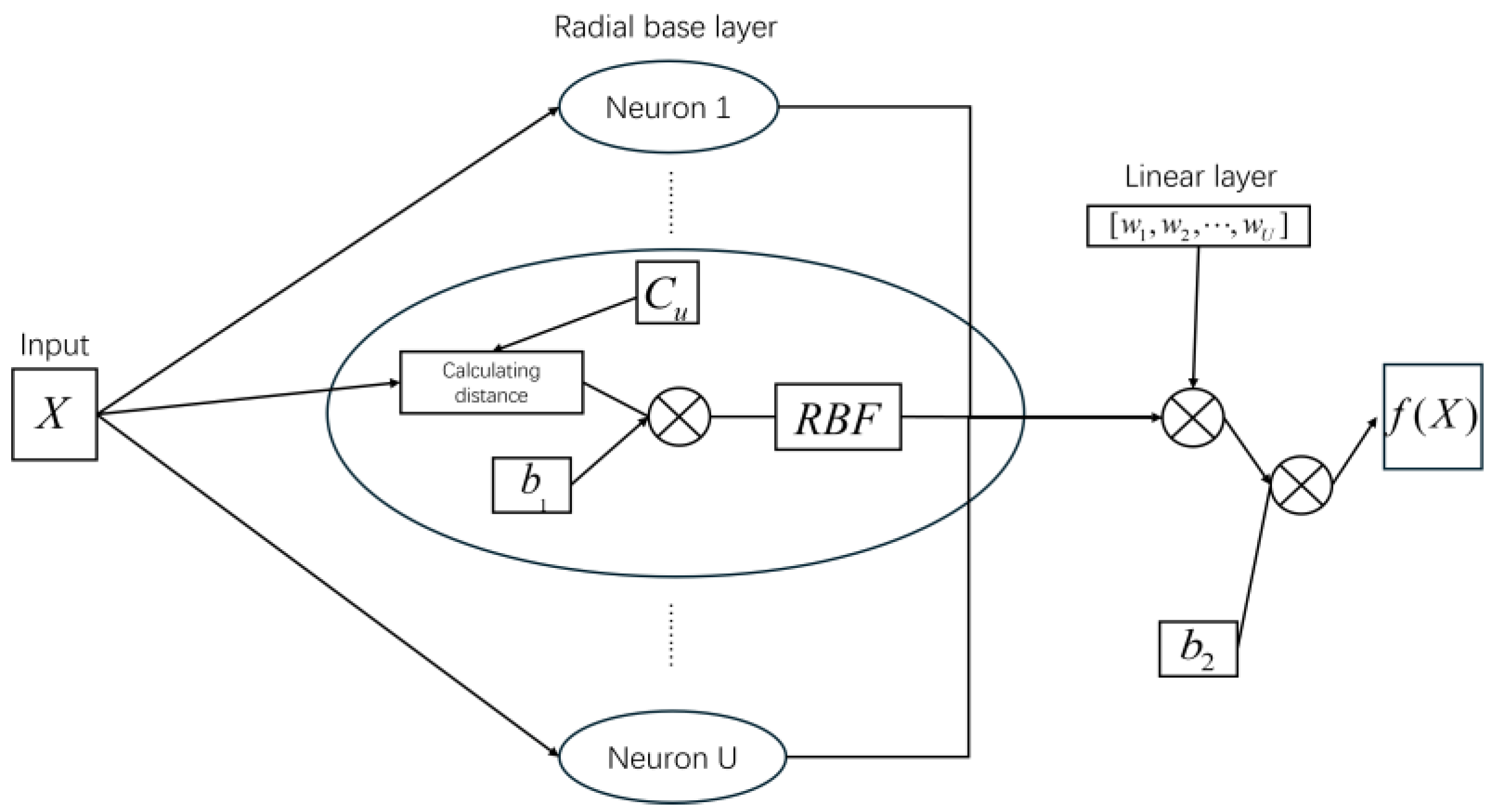 Research on Energy Efficiency Optimization Control Strategy of Office ...