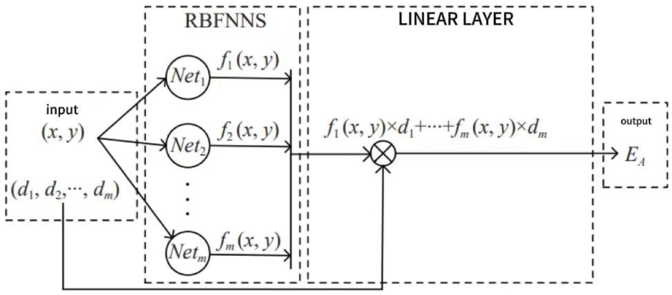Research on Energy Efficiency Optimization Control Strategy of Office ...