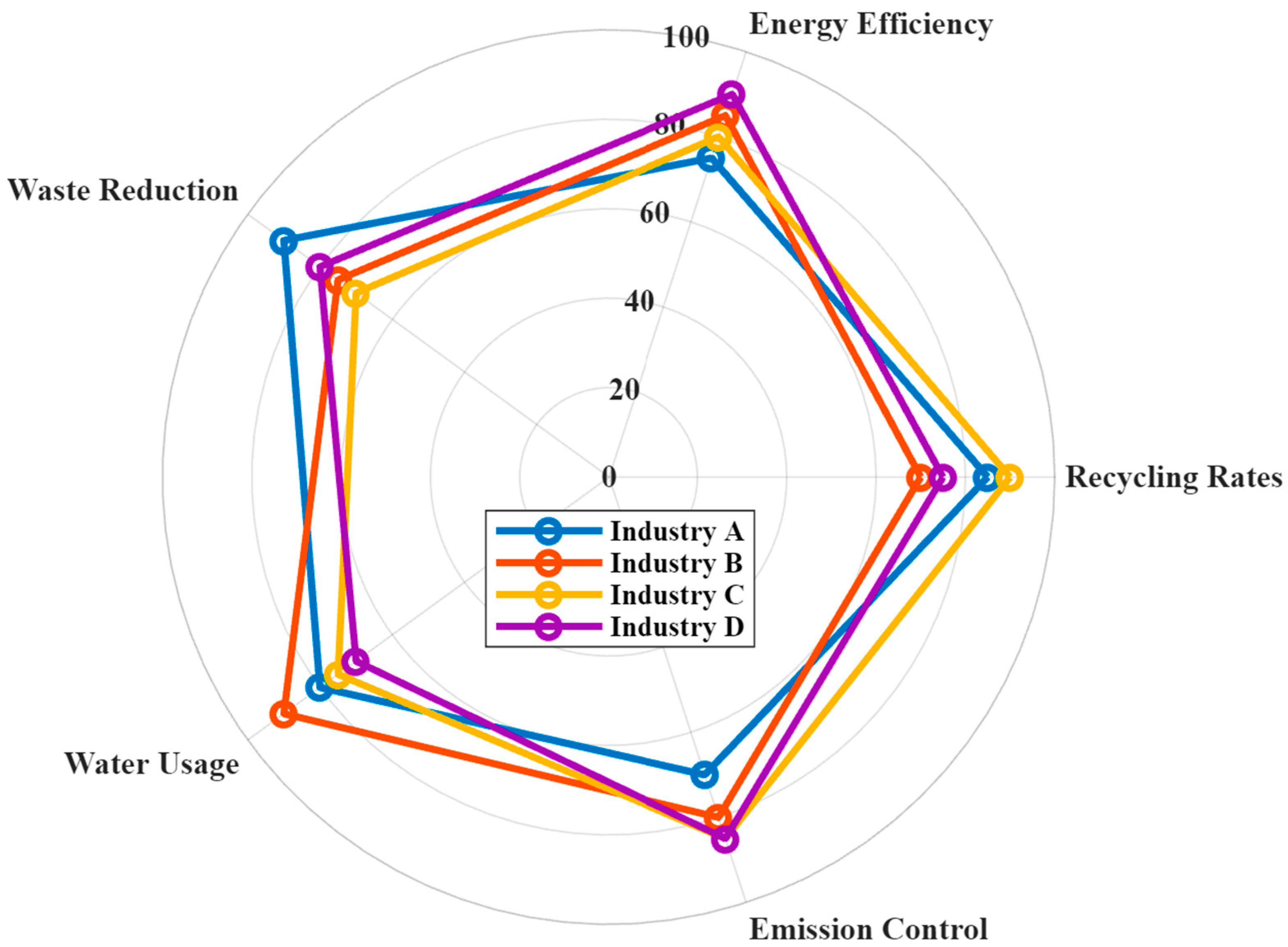 Sustainability 16 10358 g003