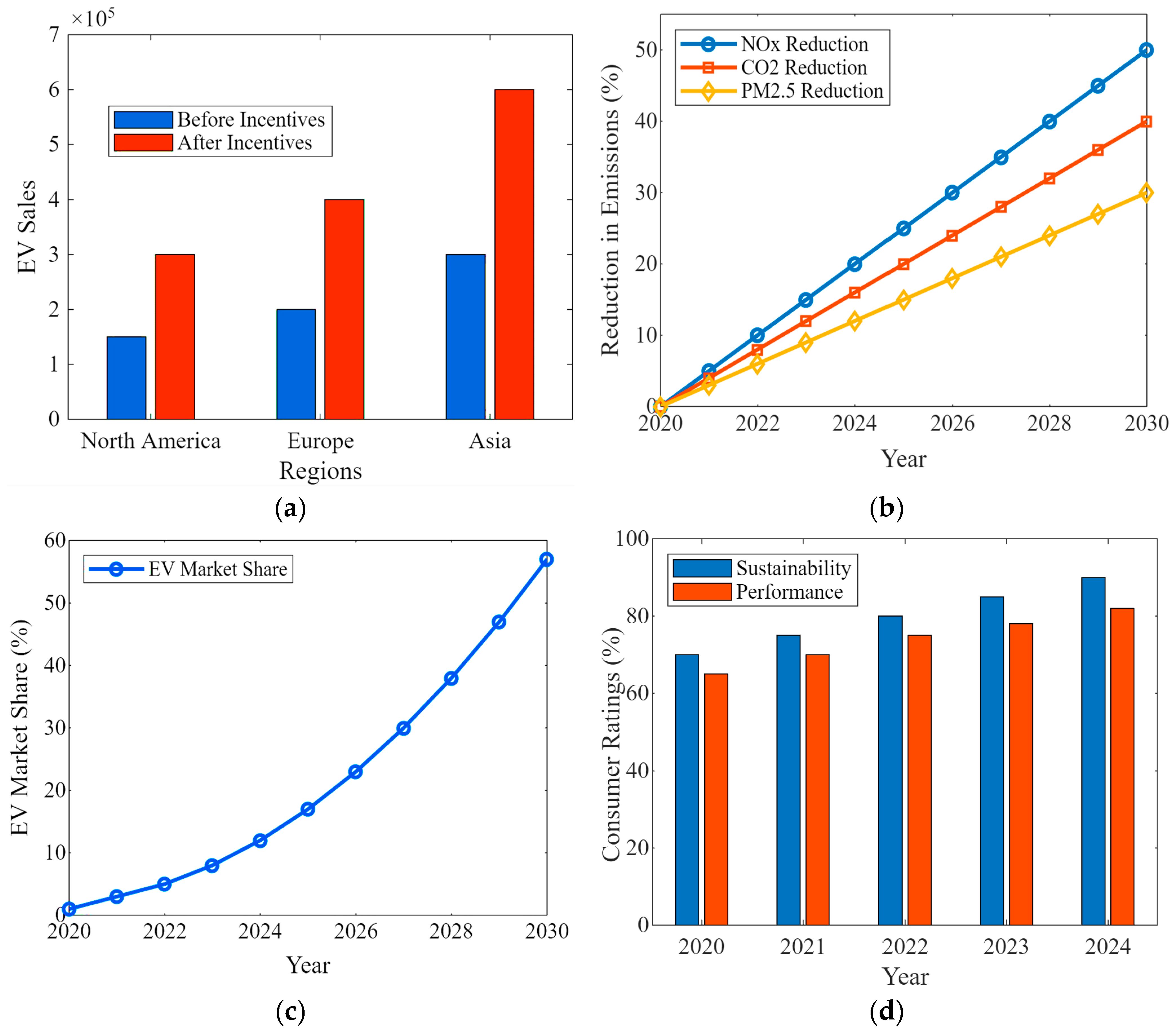 Sustainability 16 10358 g006