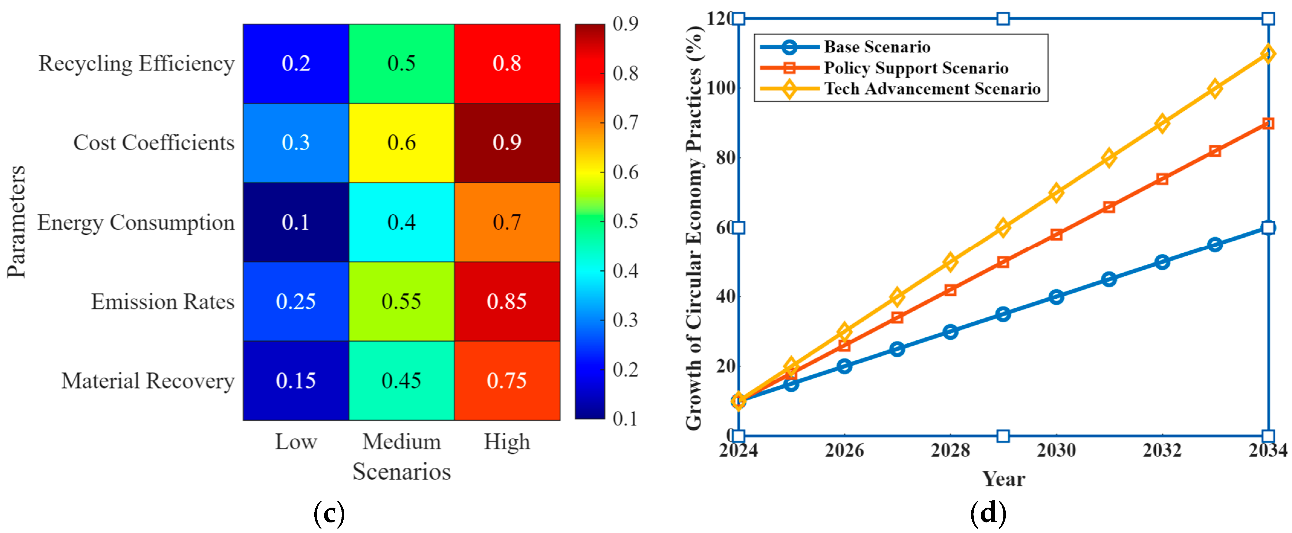 Sustainability 16 10358 g008b